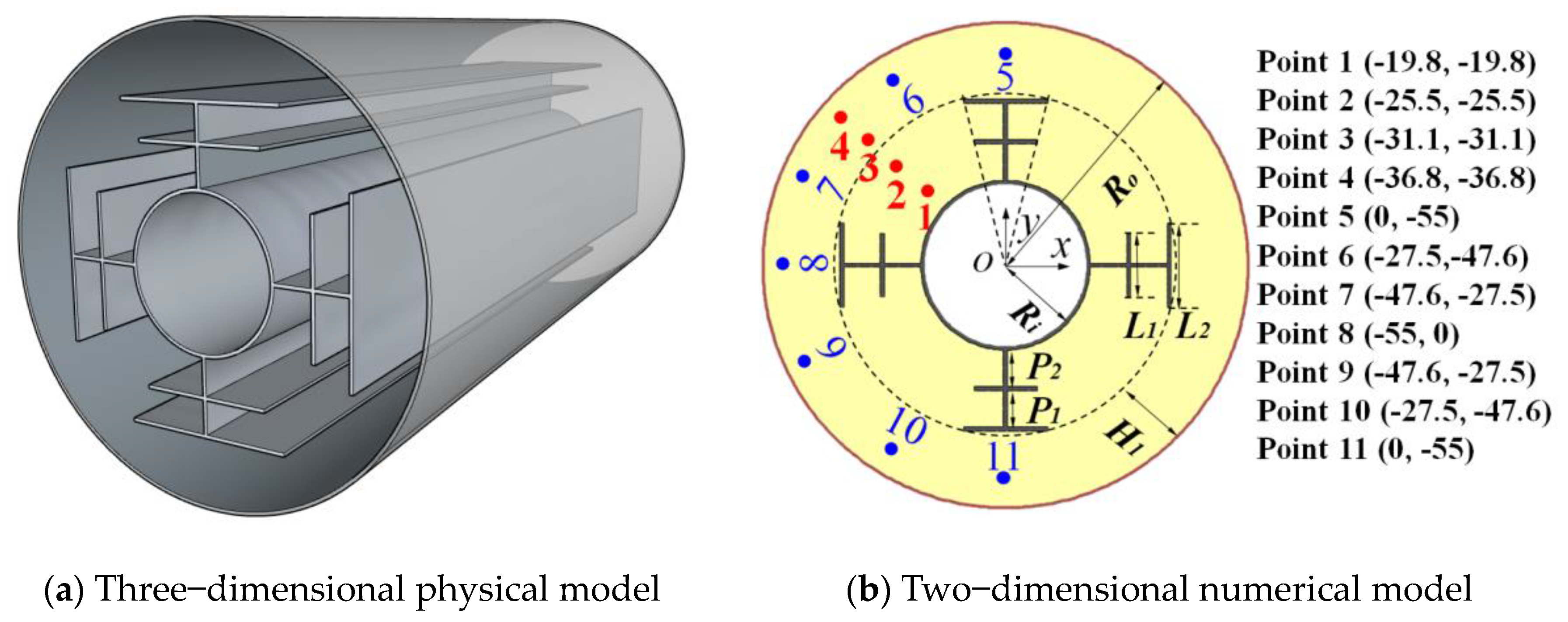 Energies 15 07799 g001 Energies 15 07799 g001