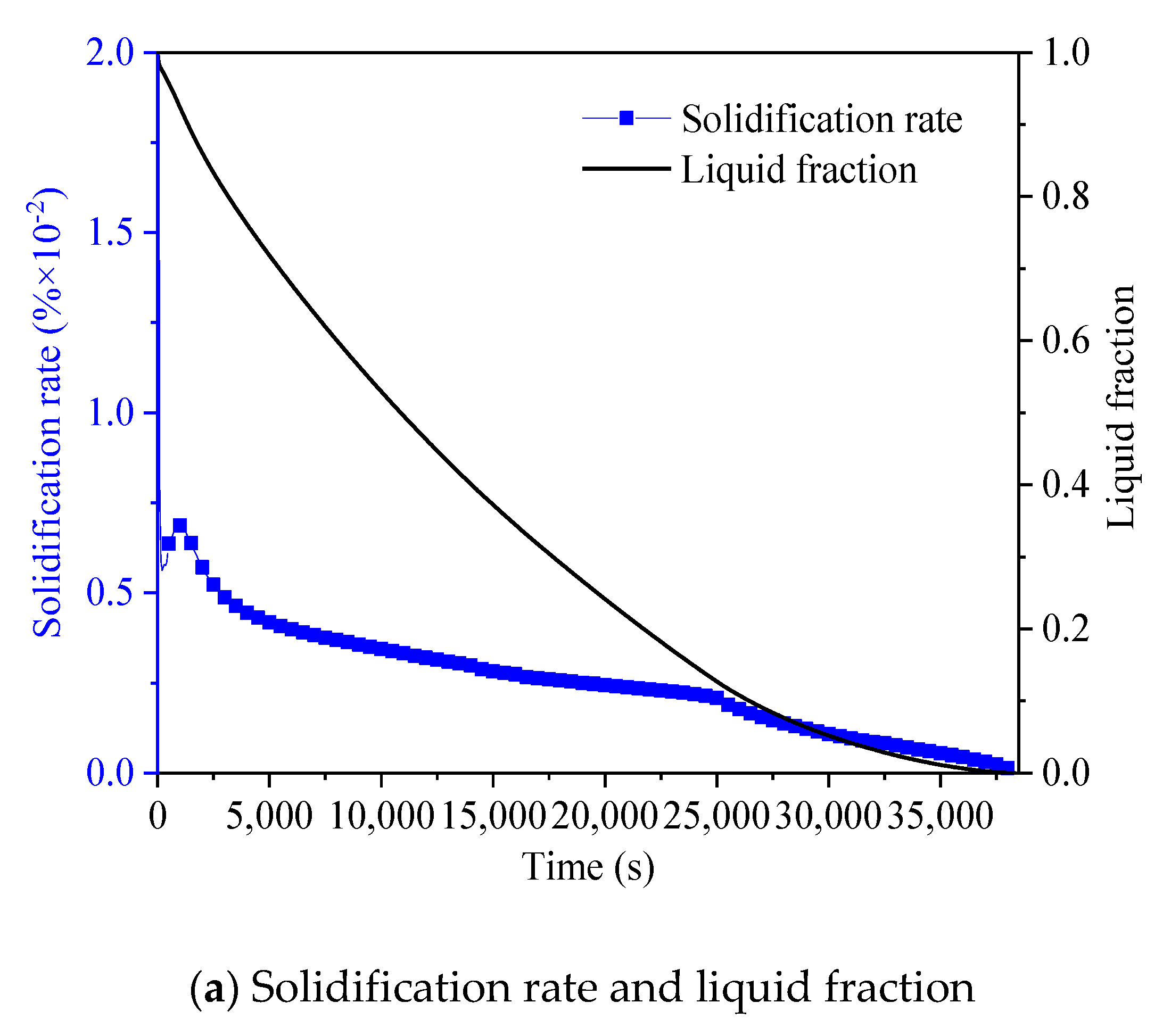 Energies 15 07799 g008a Energies 15 07799 g008a