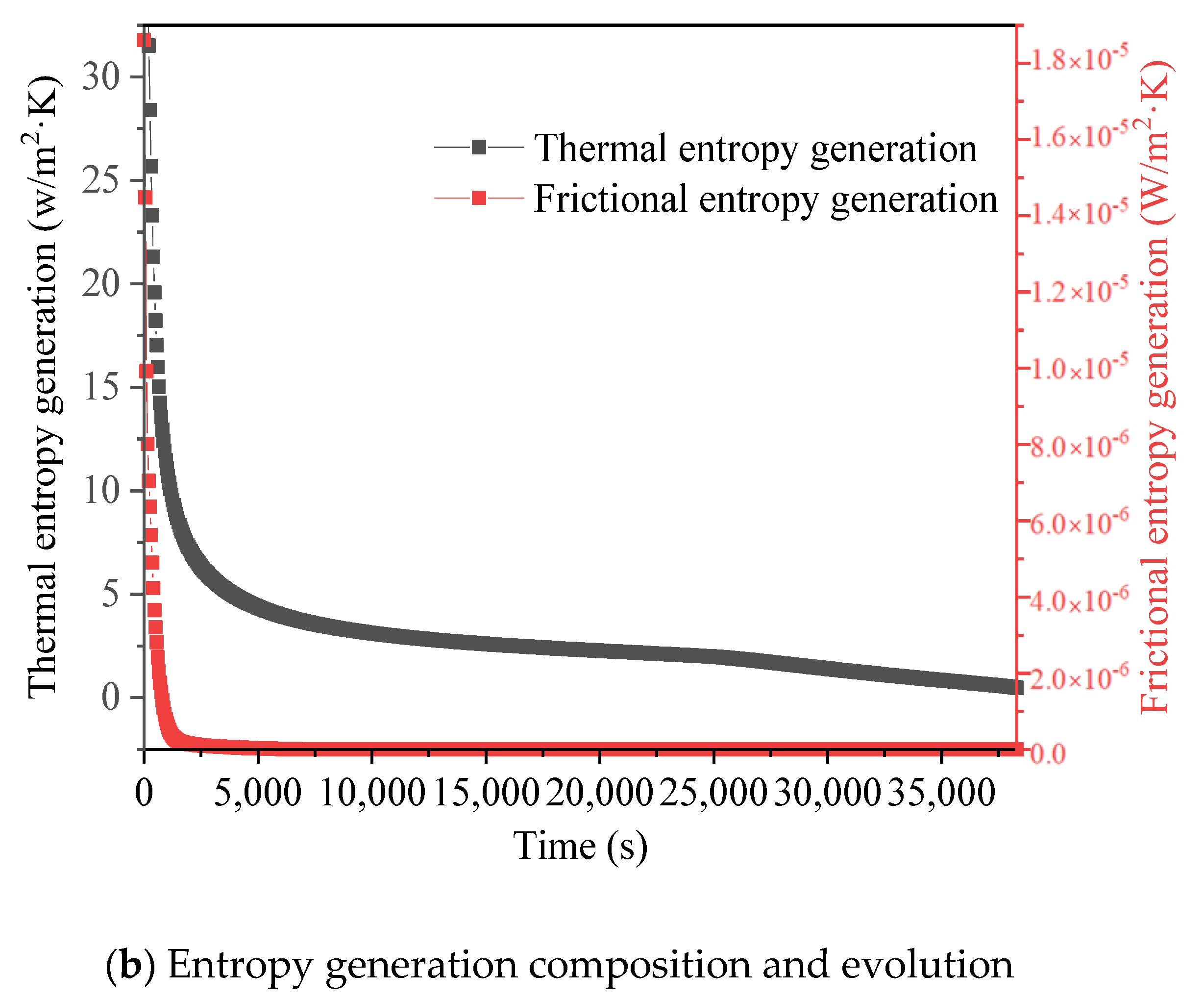 Energies 15 07799 g008b Energies 15 07799 g008b