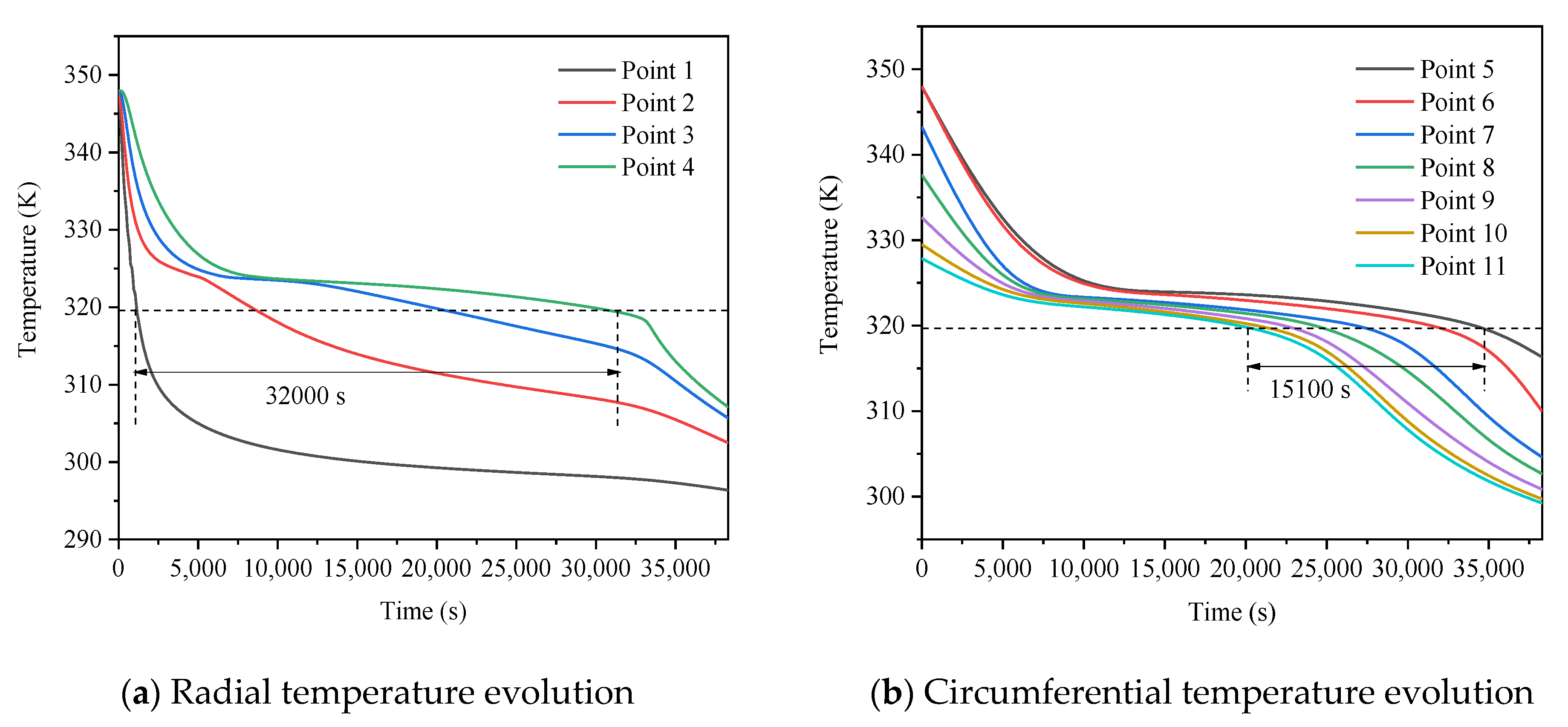 Energies 15 07799 g009 Energies 15 07799 g009