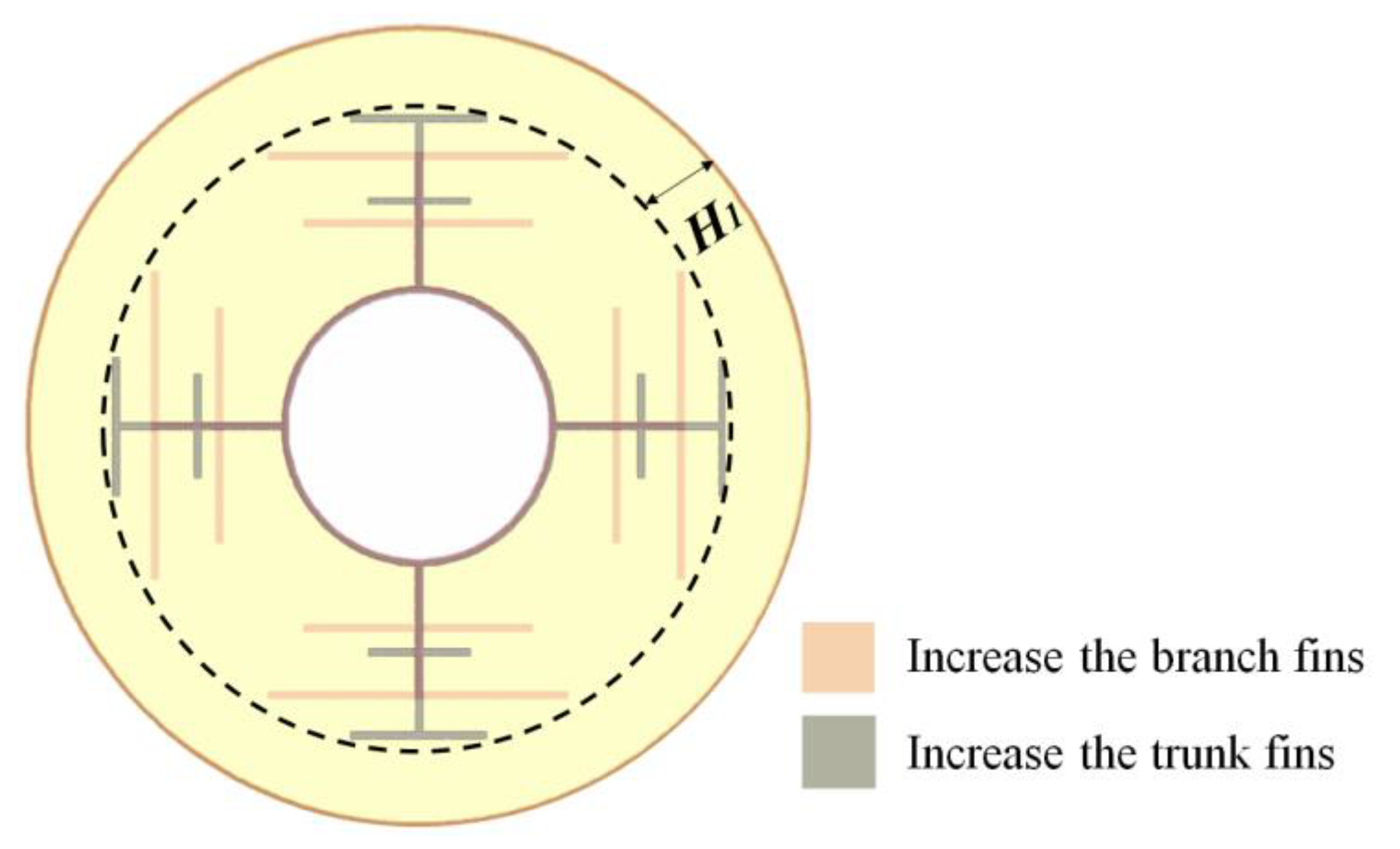 Energies 15 07799 g010 Energies 15 07799 g010