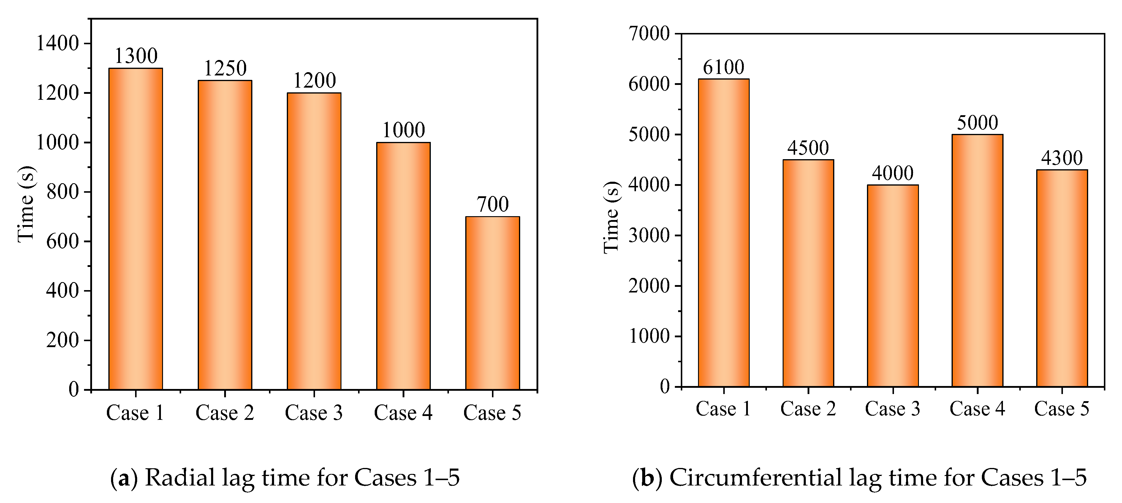 Energies 15 07799 g012 Energies 15 07799 g012
