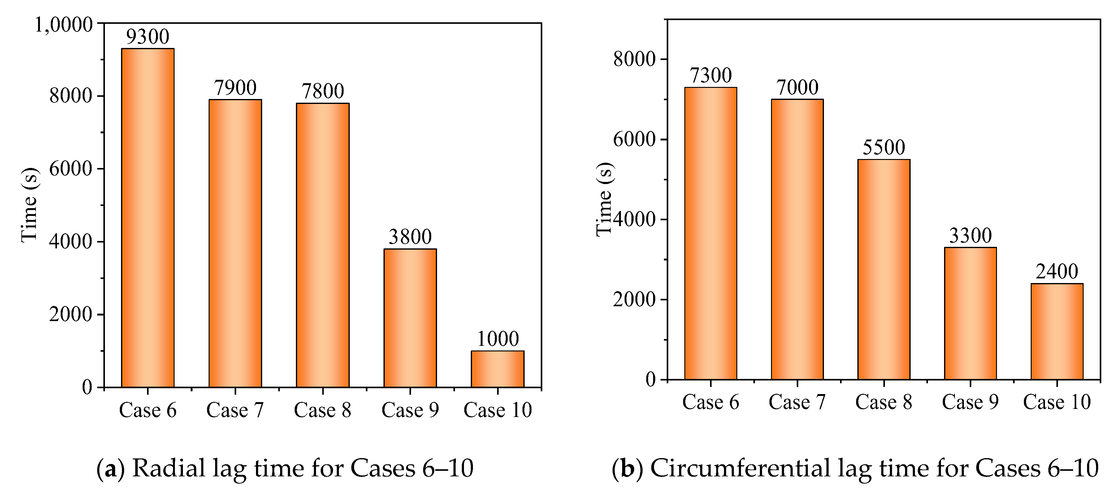 Energies 15 07799 g015 Energies 15 07799 g015