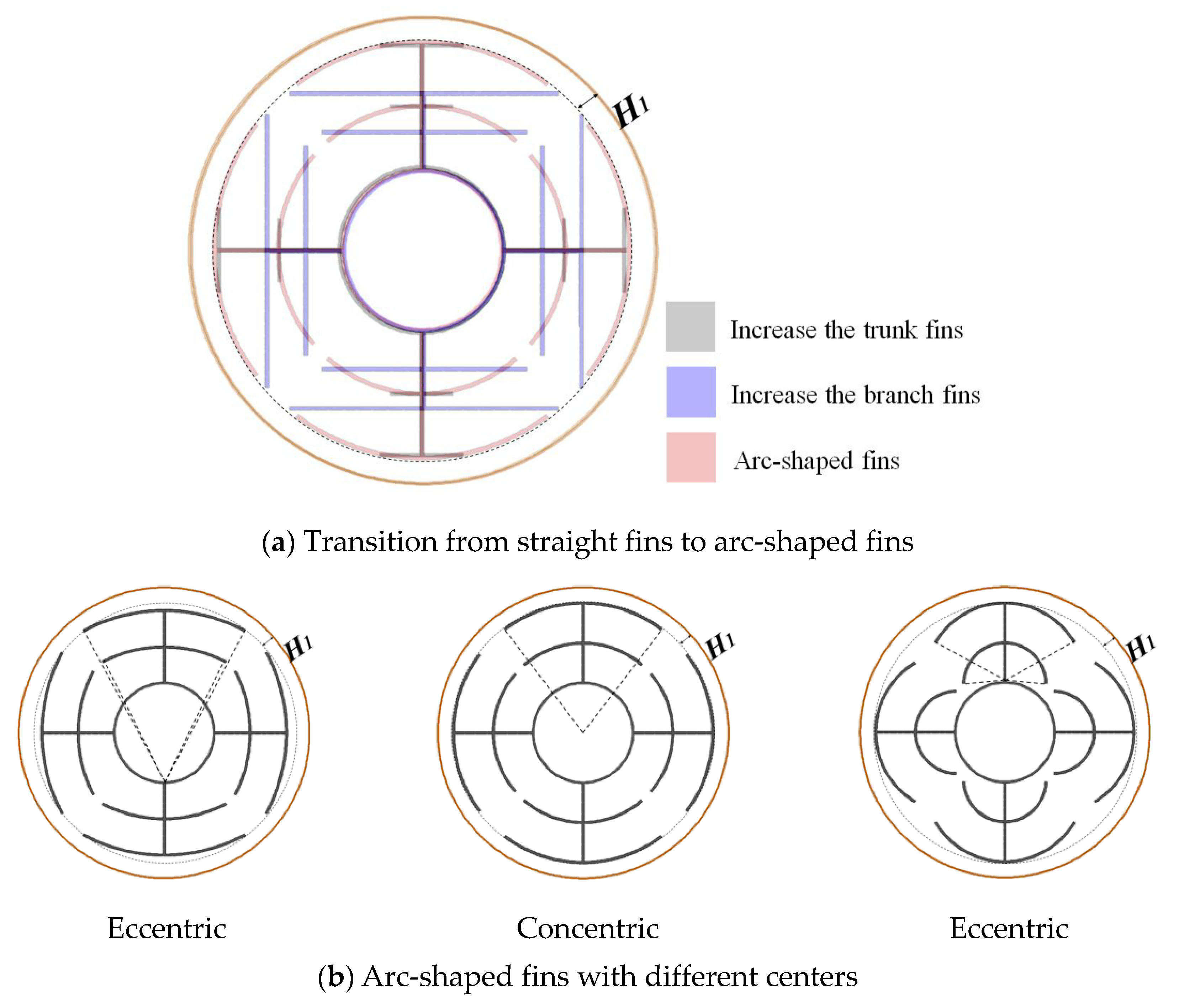 Energies 15 07799 g017 Energies 15 07799 g017