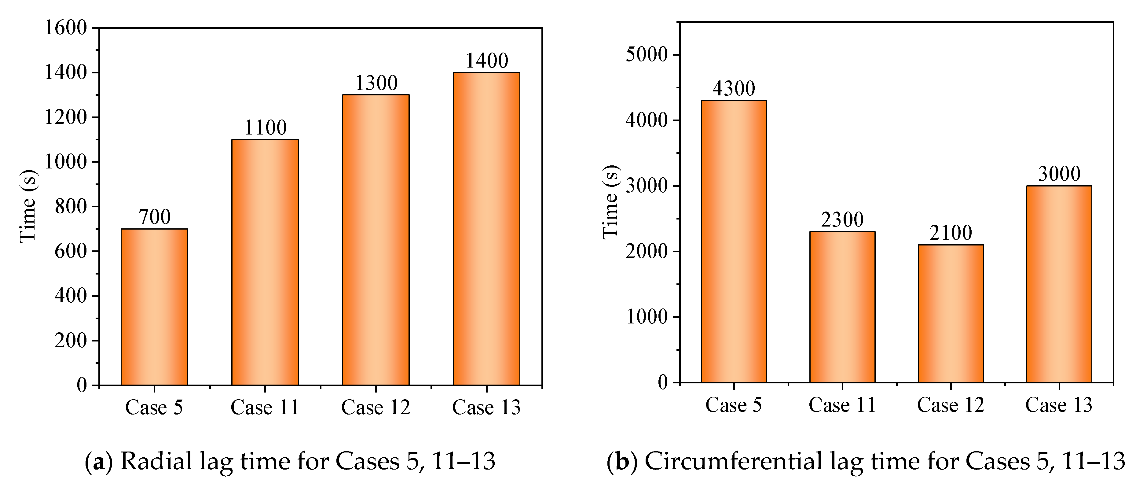 Energies 15 07799 g019 Energies 15 07799 g019