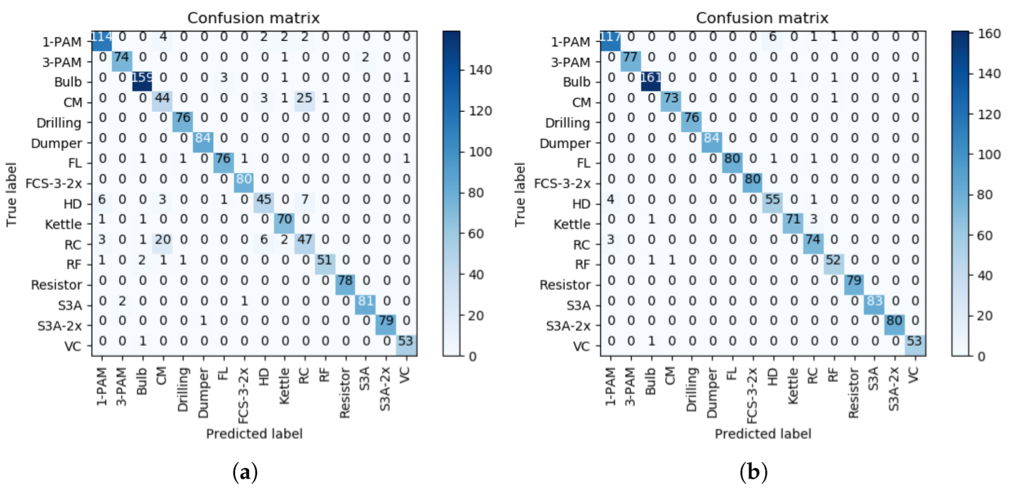 Energies 15 07800 g013 Energies 15 07800 g013