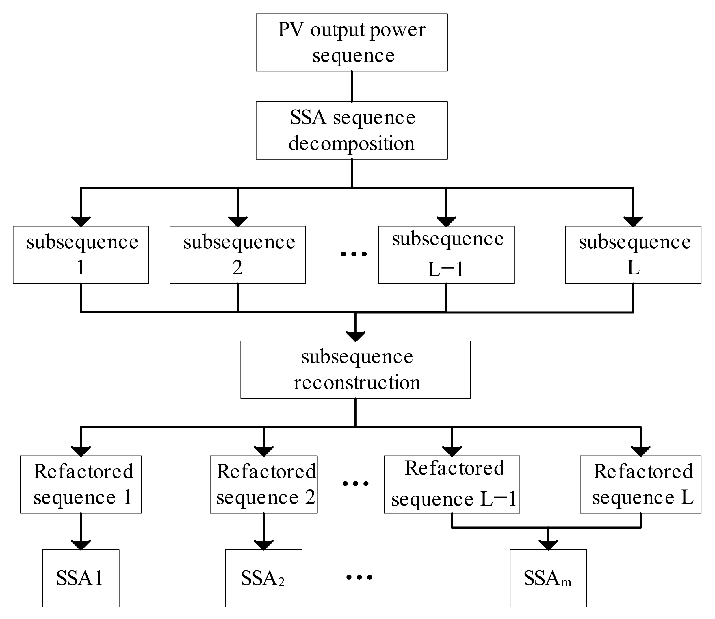 Energies 15 07806 g002