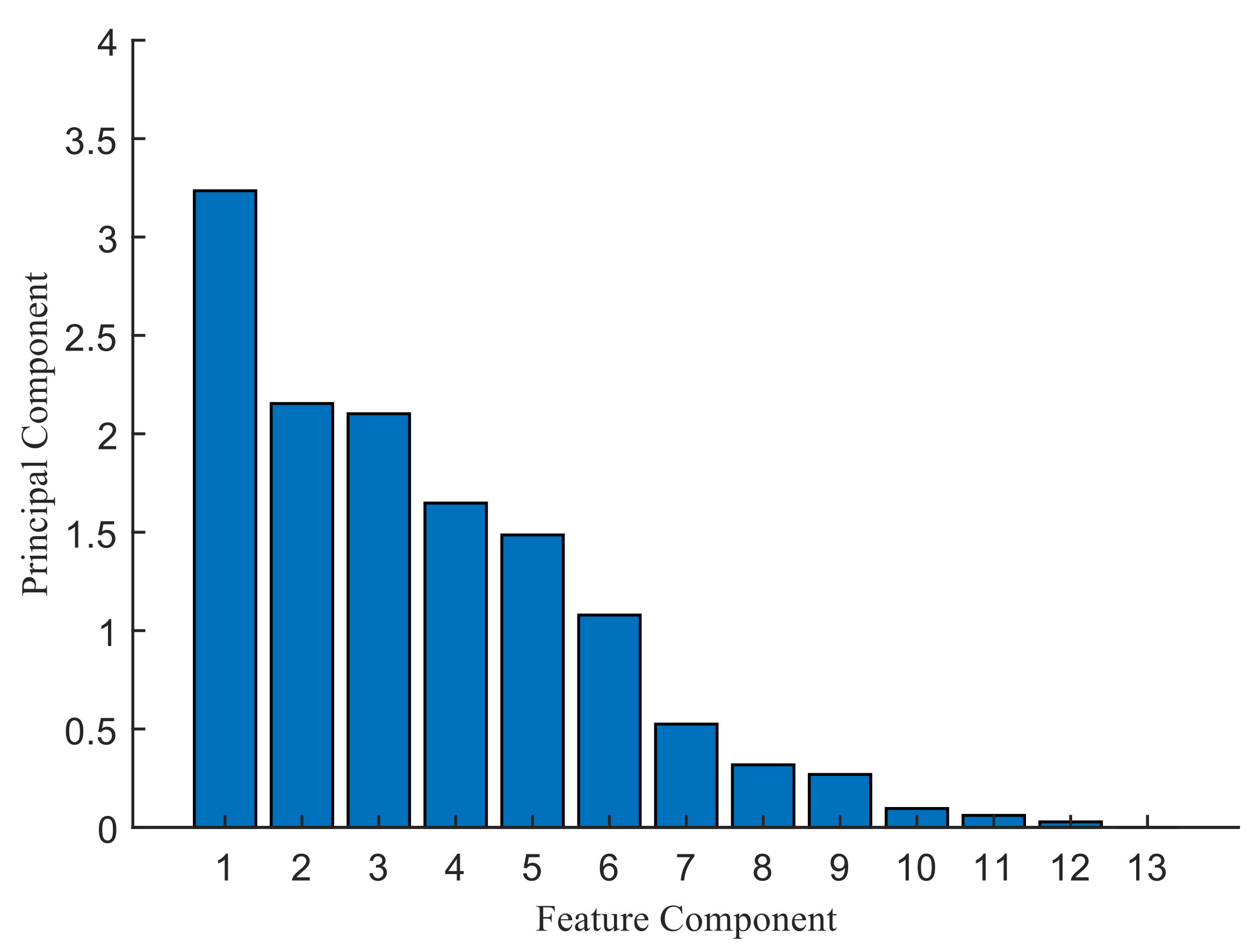 Energies 15 07806 g005