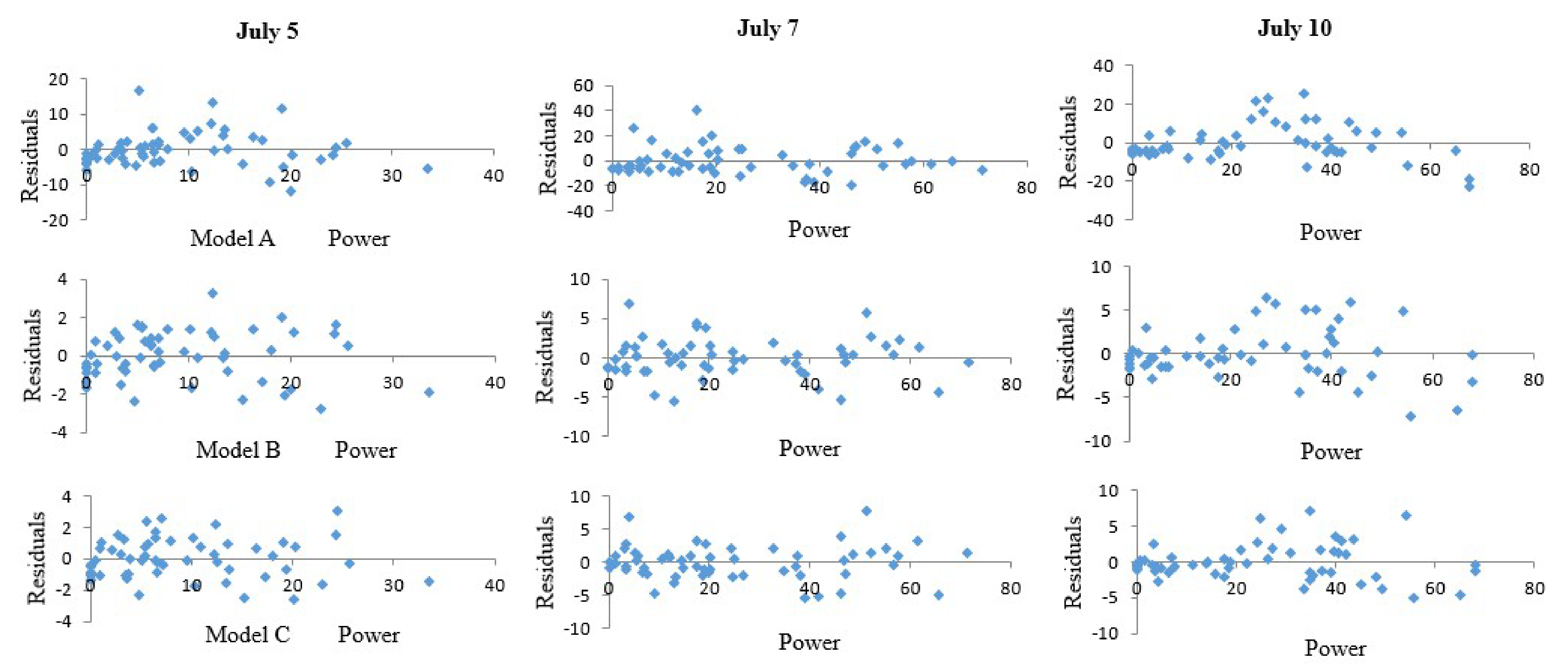 Energies 15 07806 g007