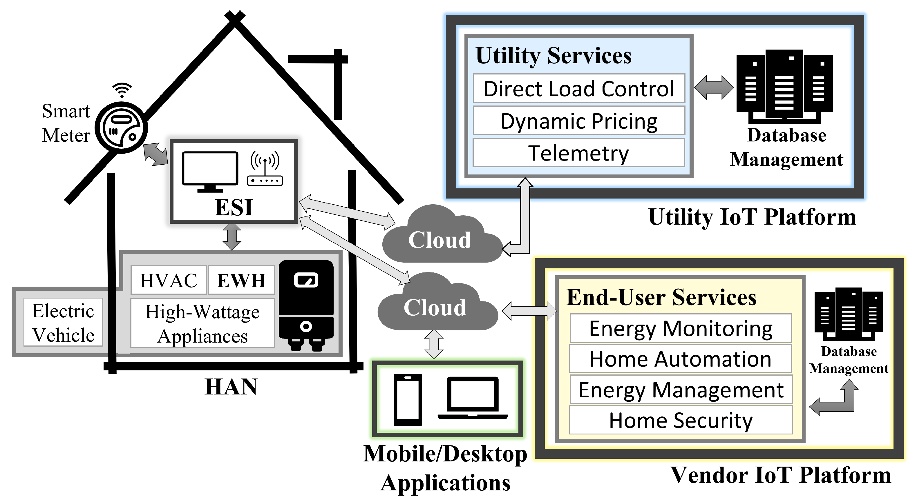 Energies 15 07807 g001 Energies 15 07807 g001