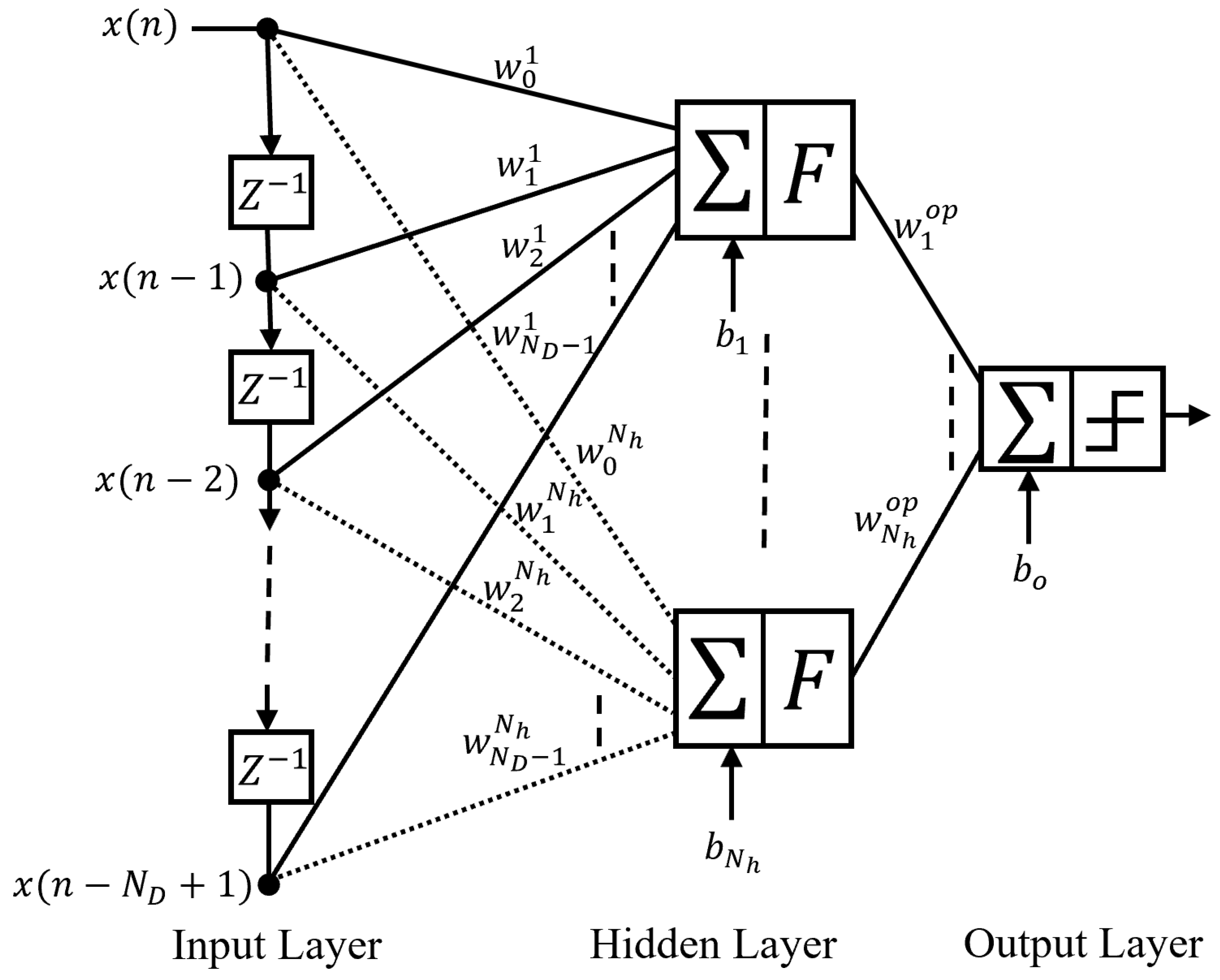 Energies 15 07807 g002 Energies 15 07807 g002