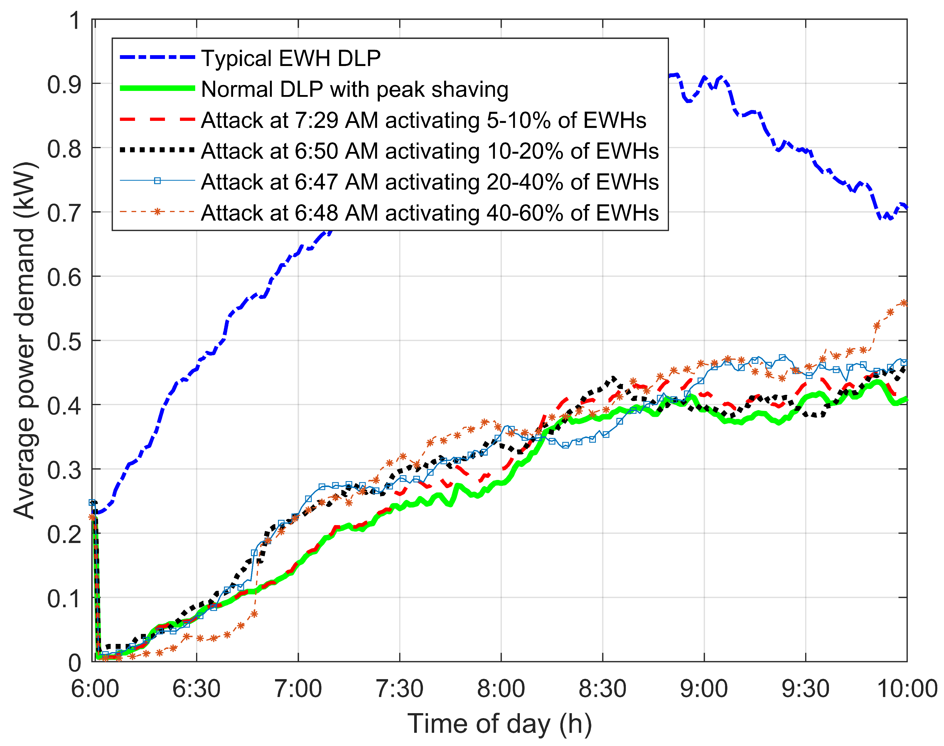 Energies 15 07807 g003 Energies 15 07807 g003