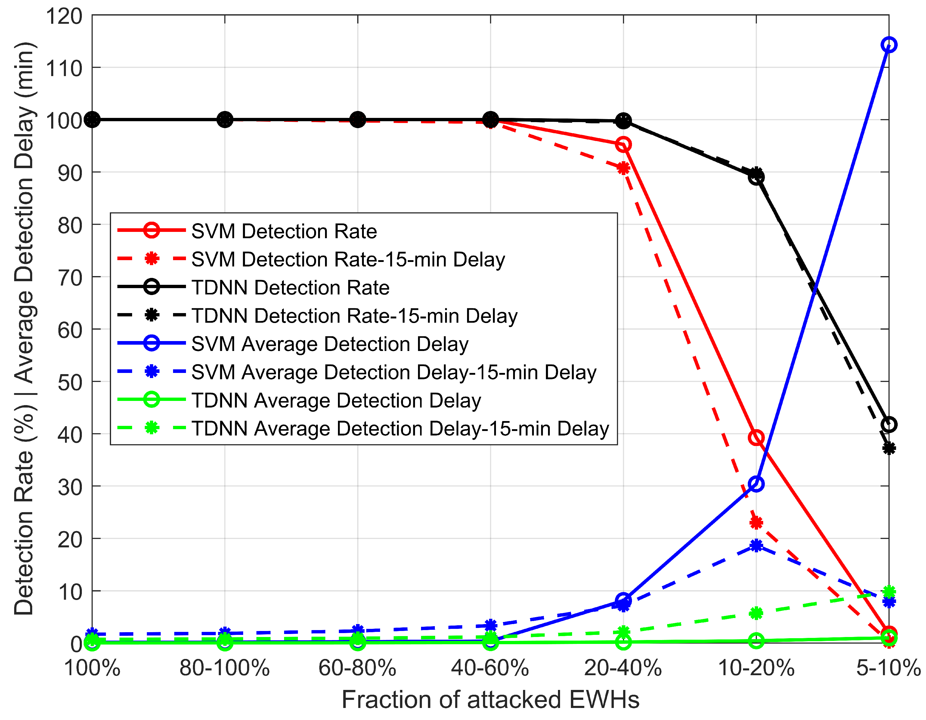 Energies 15 07807 g004 Energies 15 07807 g004