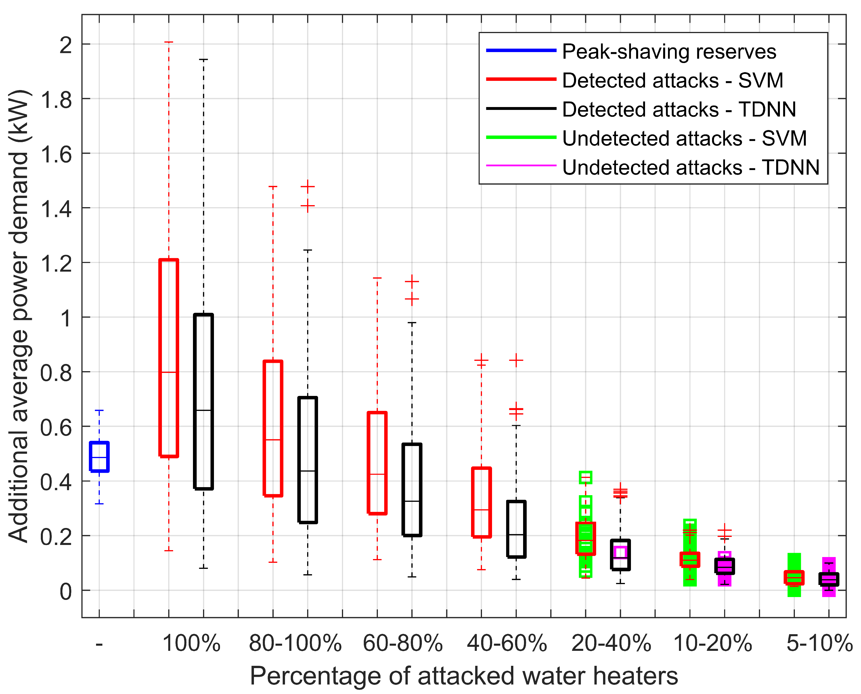 Energies 15 07807 g005 Energies 15 07807 g005