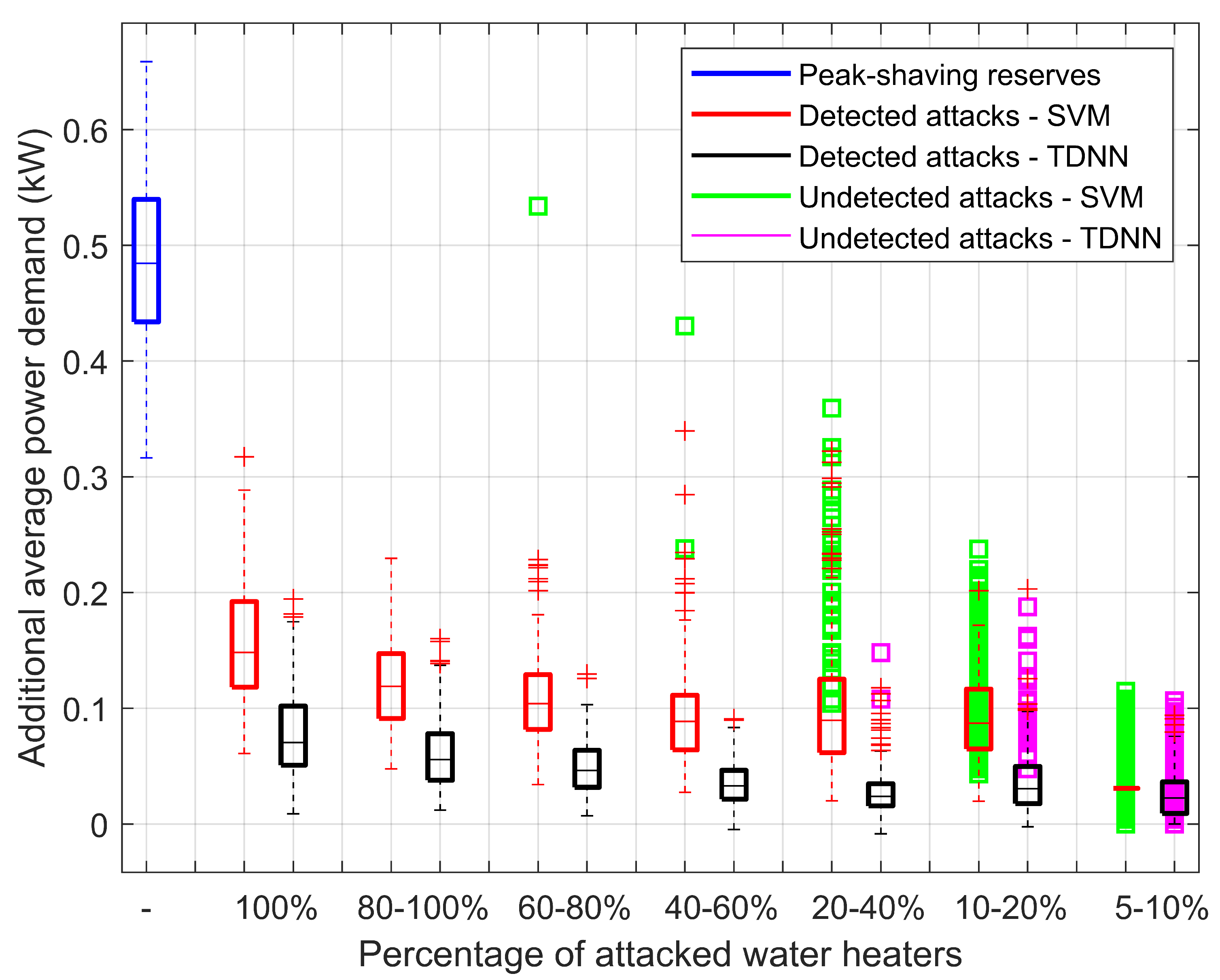 Energies 15 07807 g006 Energies 15 07807 g006