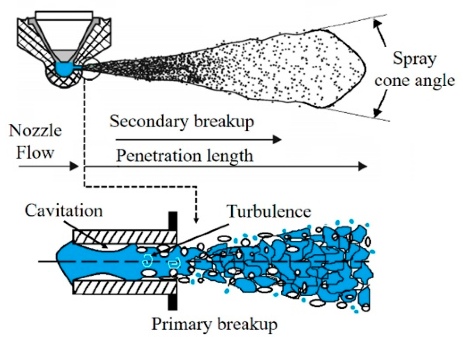 Energies 15 07808 g001 Energies 15 07808 g001