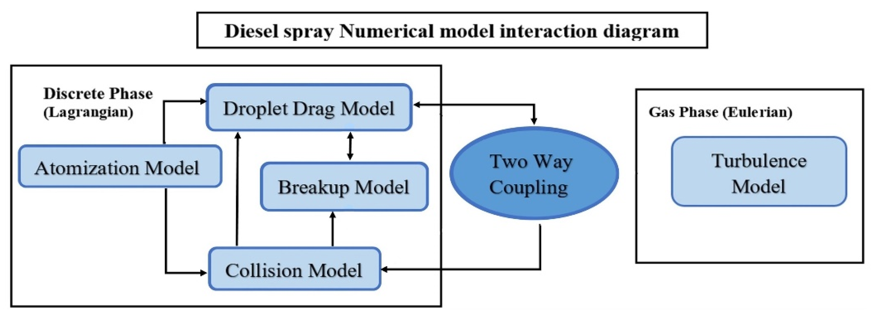 Energies 15 07808 g003 Energies 15 07808 g003