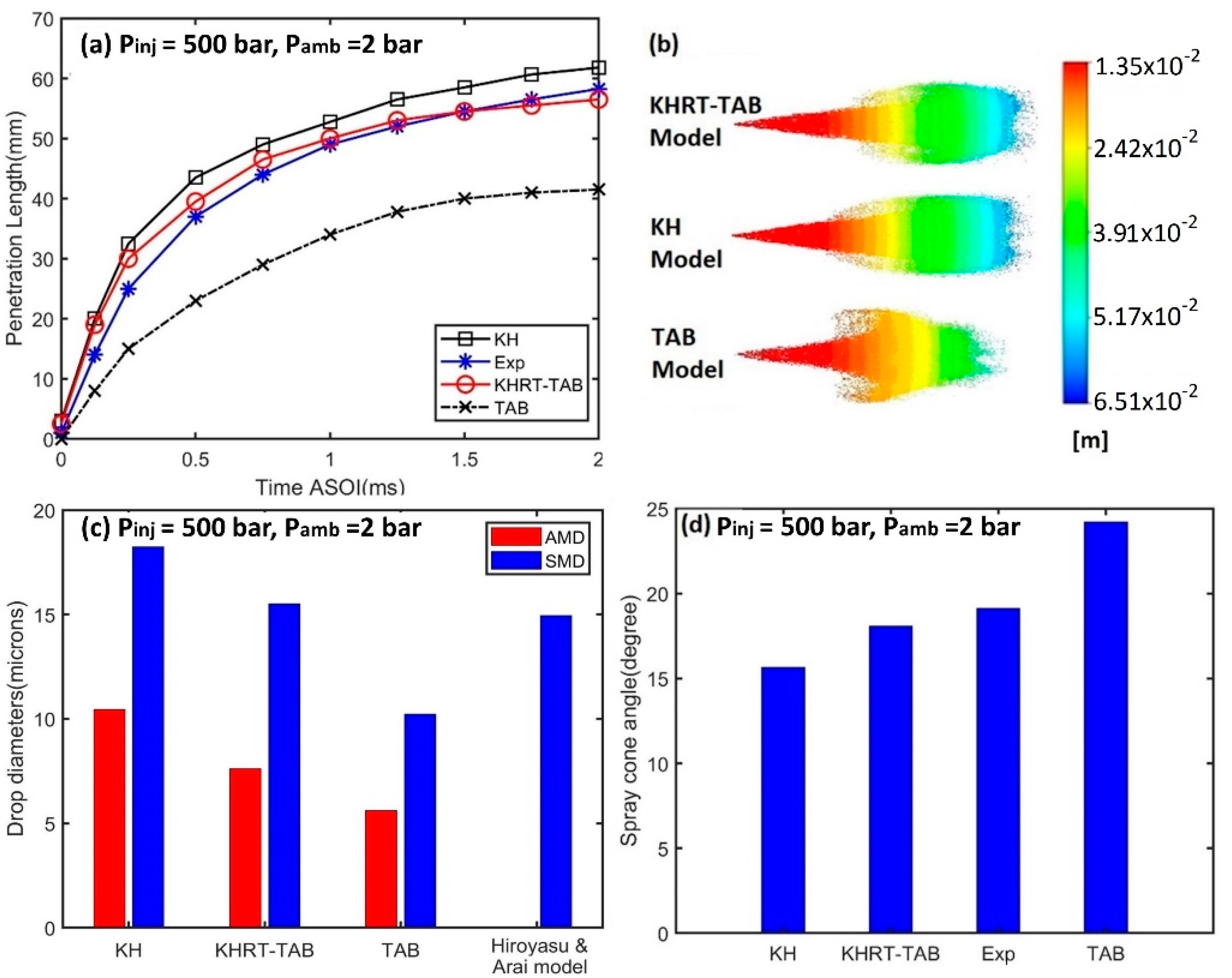 Energies 15 07808 g007 Energies 15 07808 g007