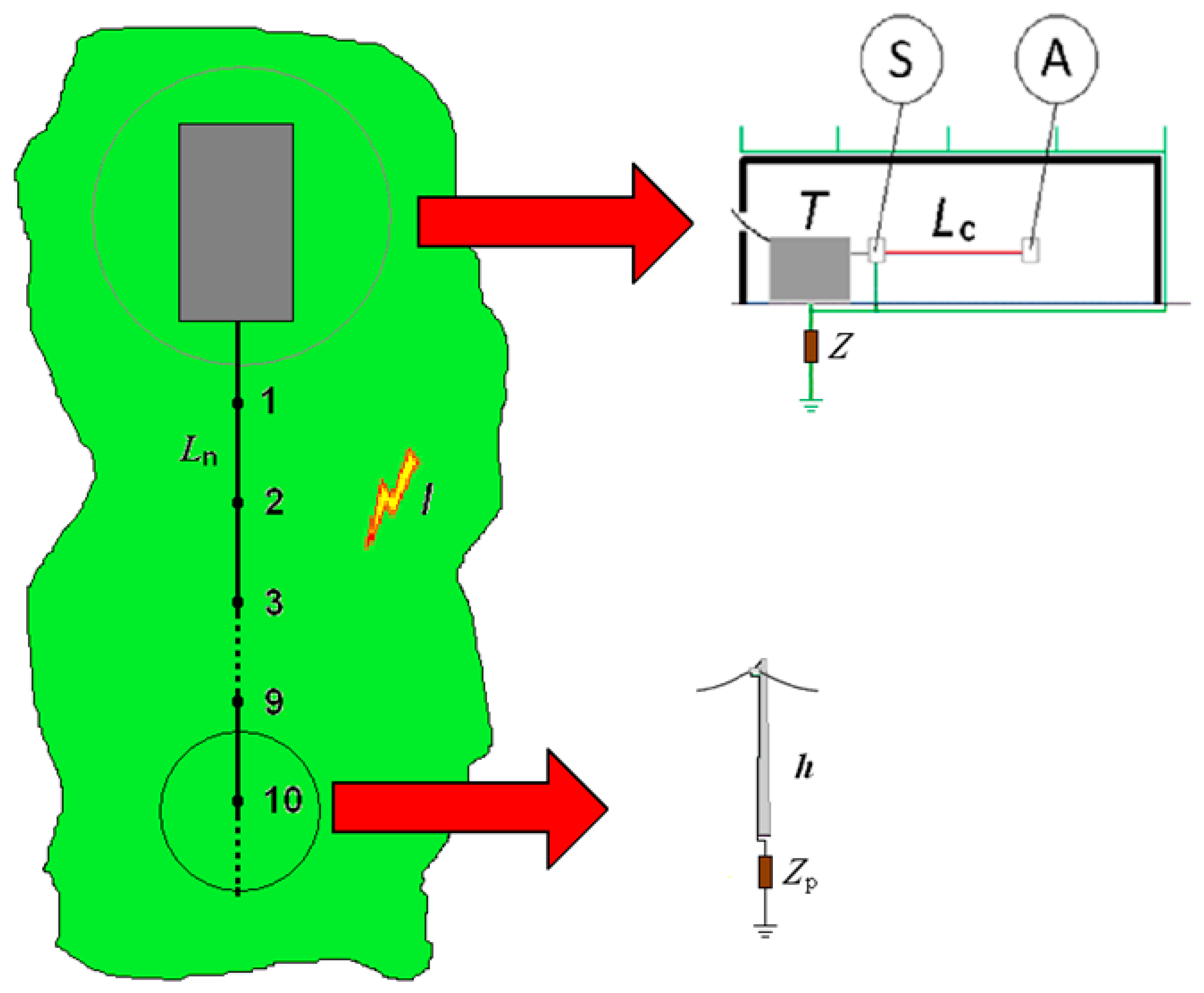 Energies 15 07809 g001 Energies 15 07809 g001