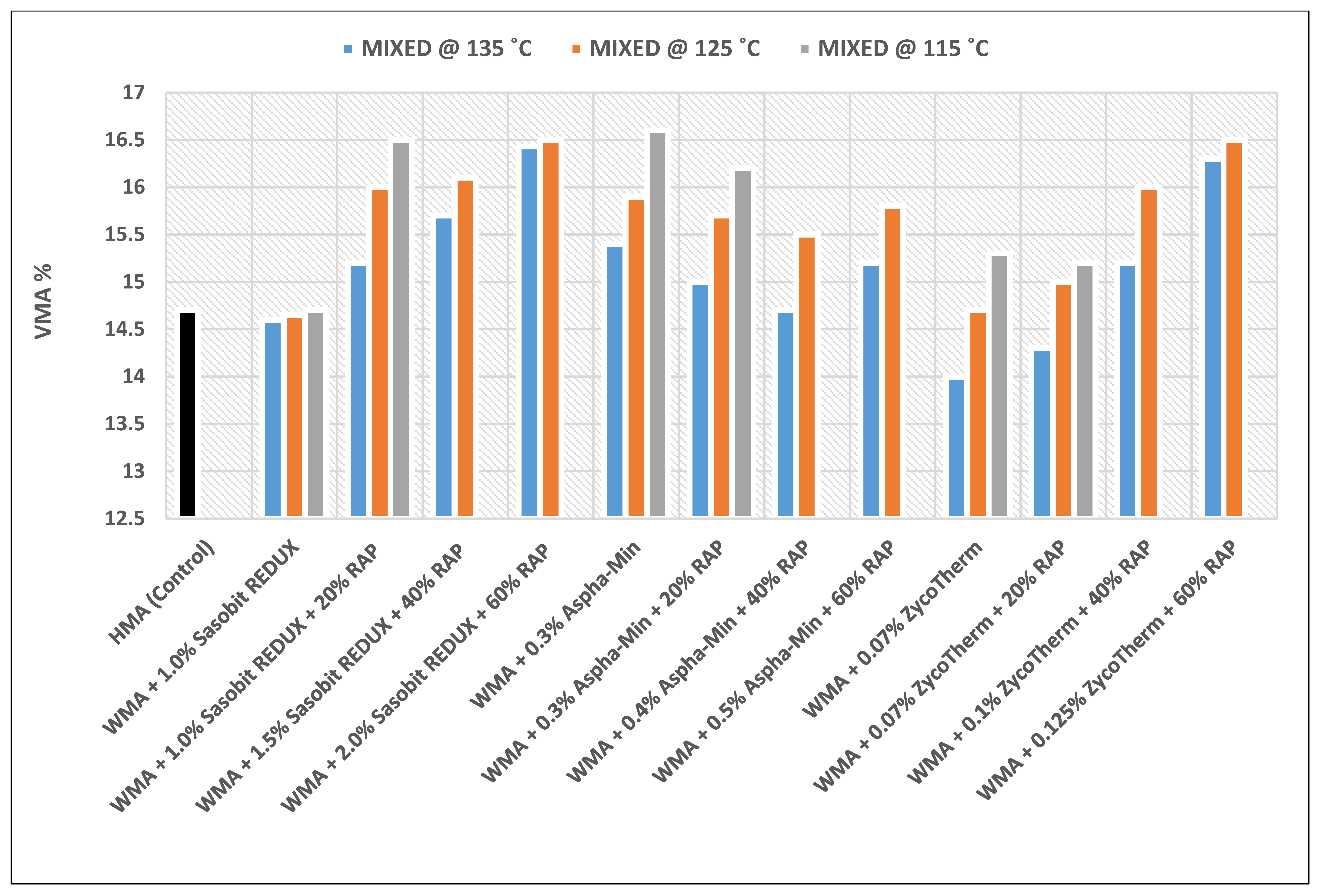 Energies 15 07813 g019 Energies 15 07813 g019