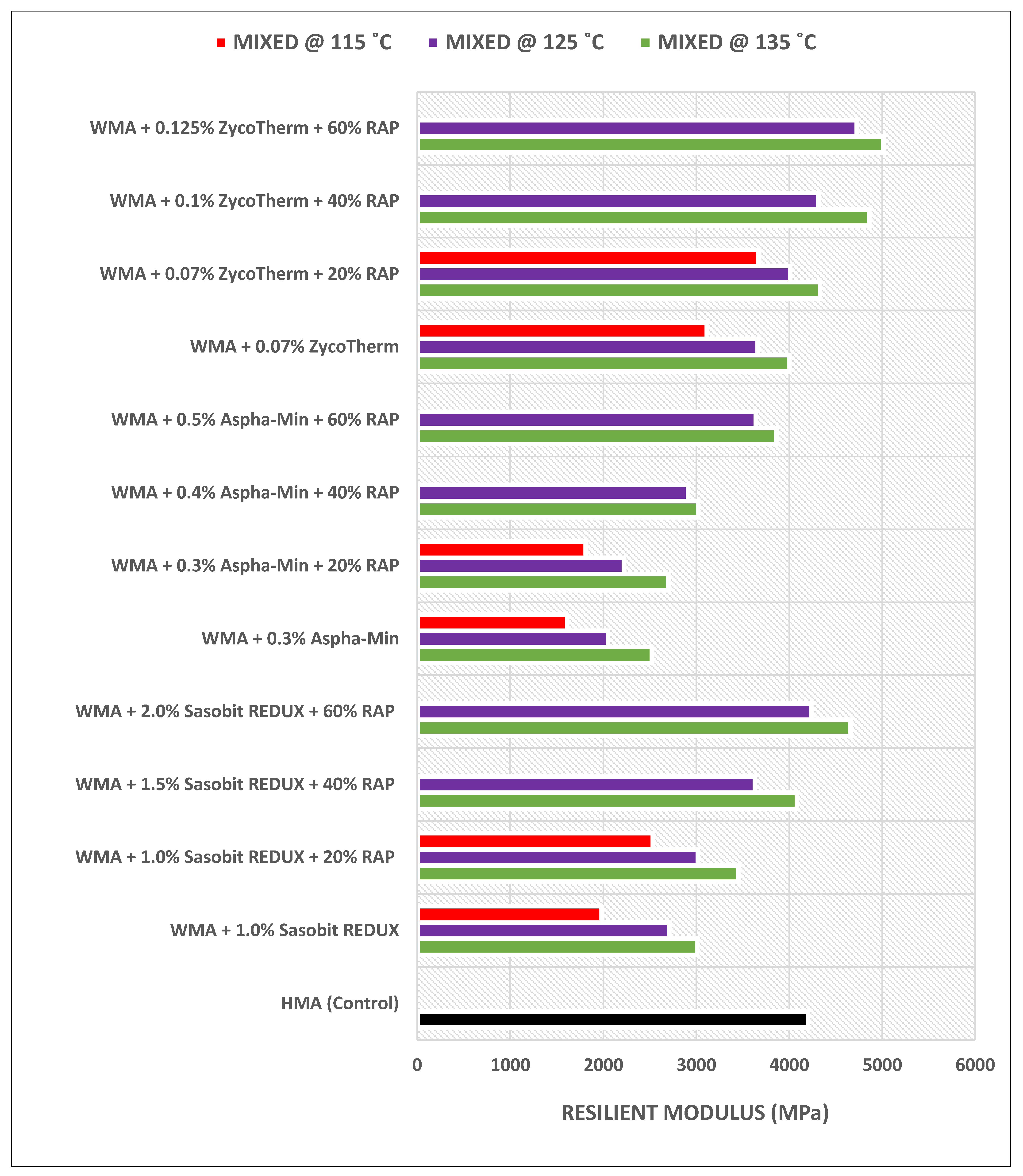 Energies 15 07813 g020 Energies 15 07813 g020
