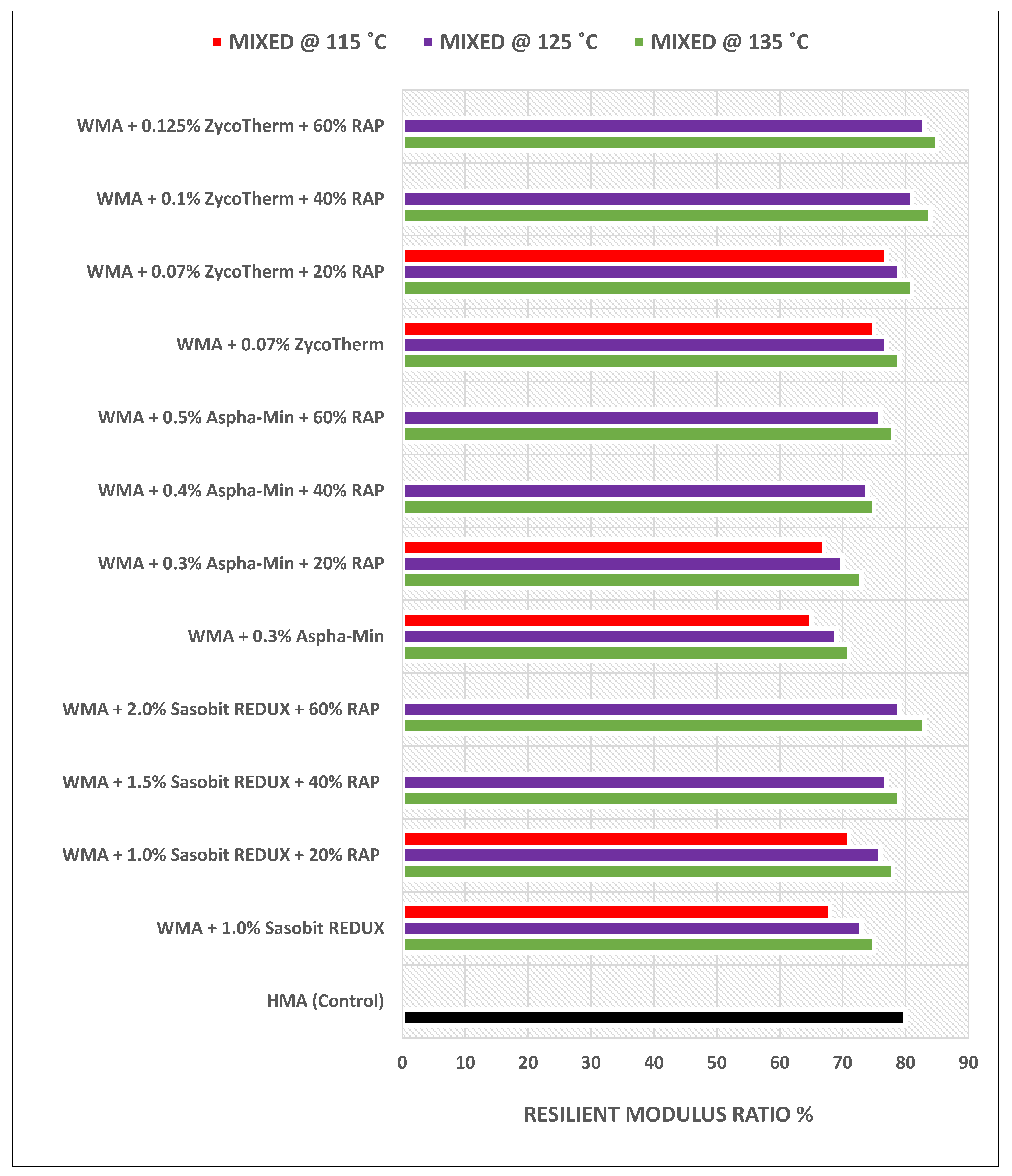 Energies 15 07813 g021 Energies 15 07813 g021