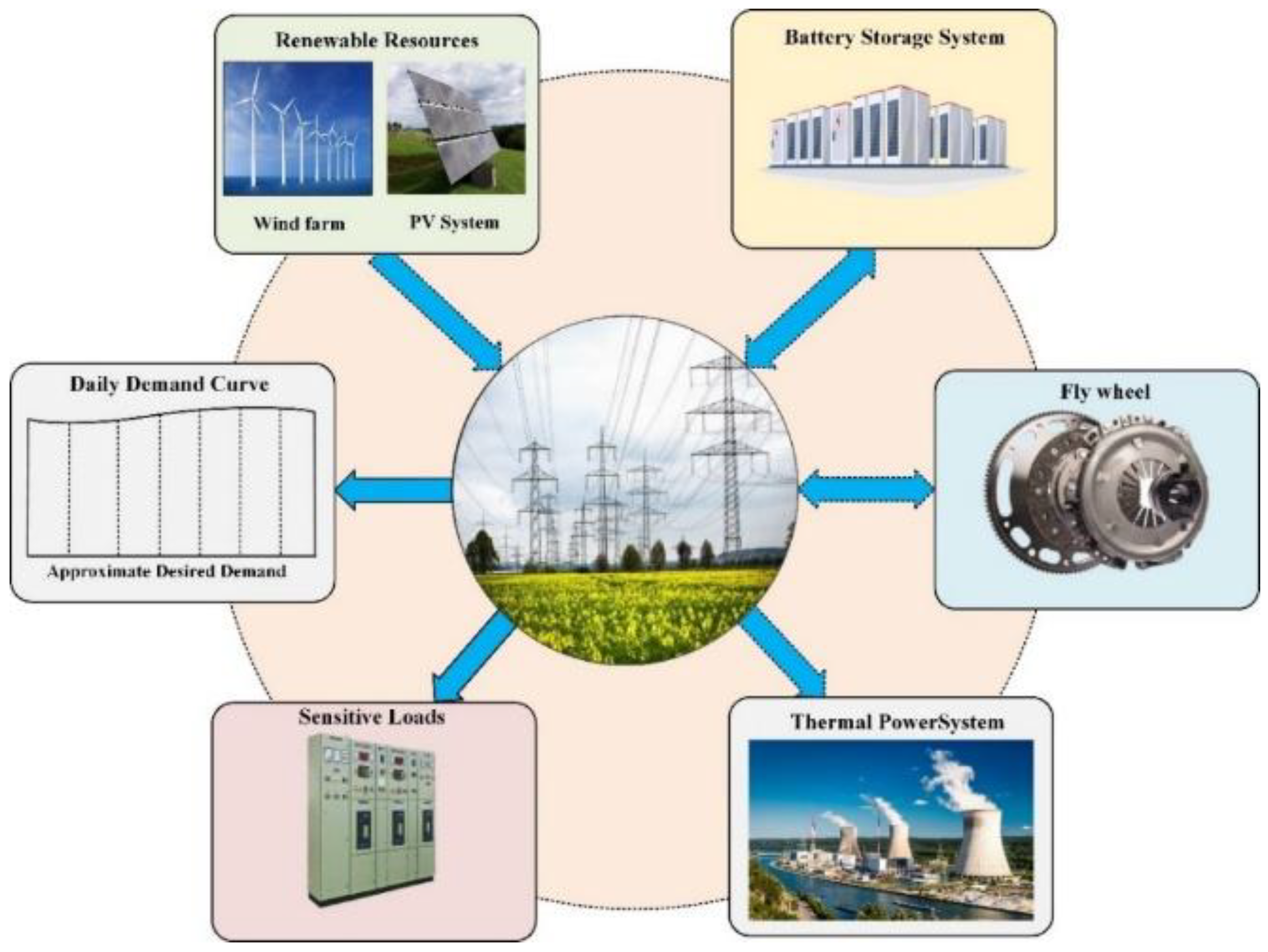 Energies 15 07814 g001 Energies 15 07814 g001
