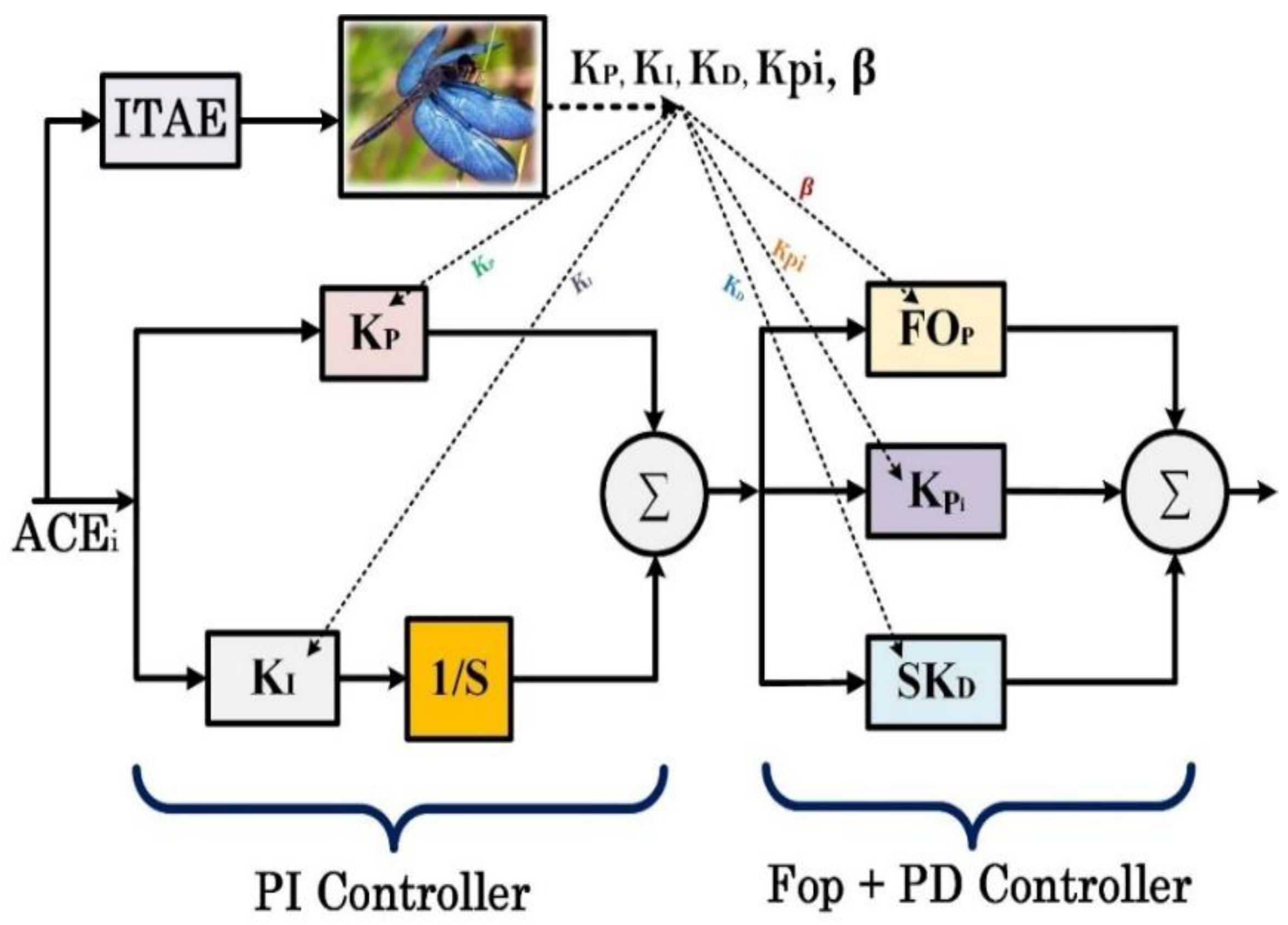 Energies 15 07814 g003 Energies 15 07814 g003