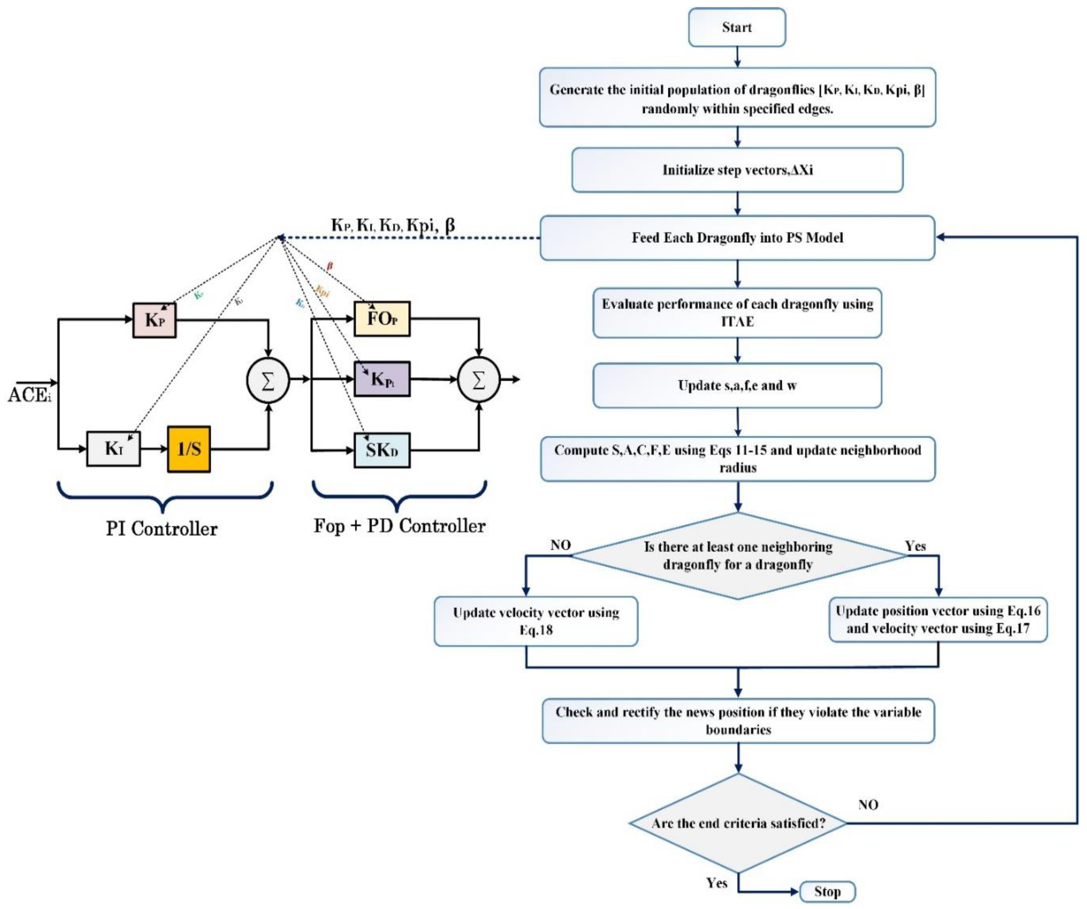 Energies 15 07814 g005 Energies 15 07814 g005