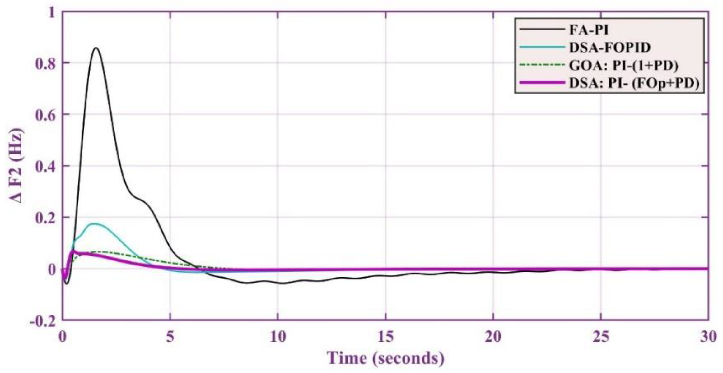 Energies 15 07814 g007 Energies 15 07814 g007