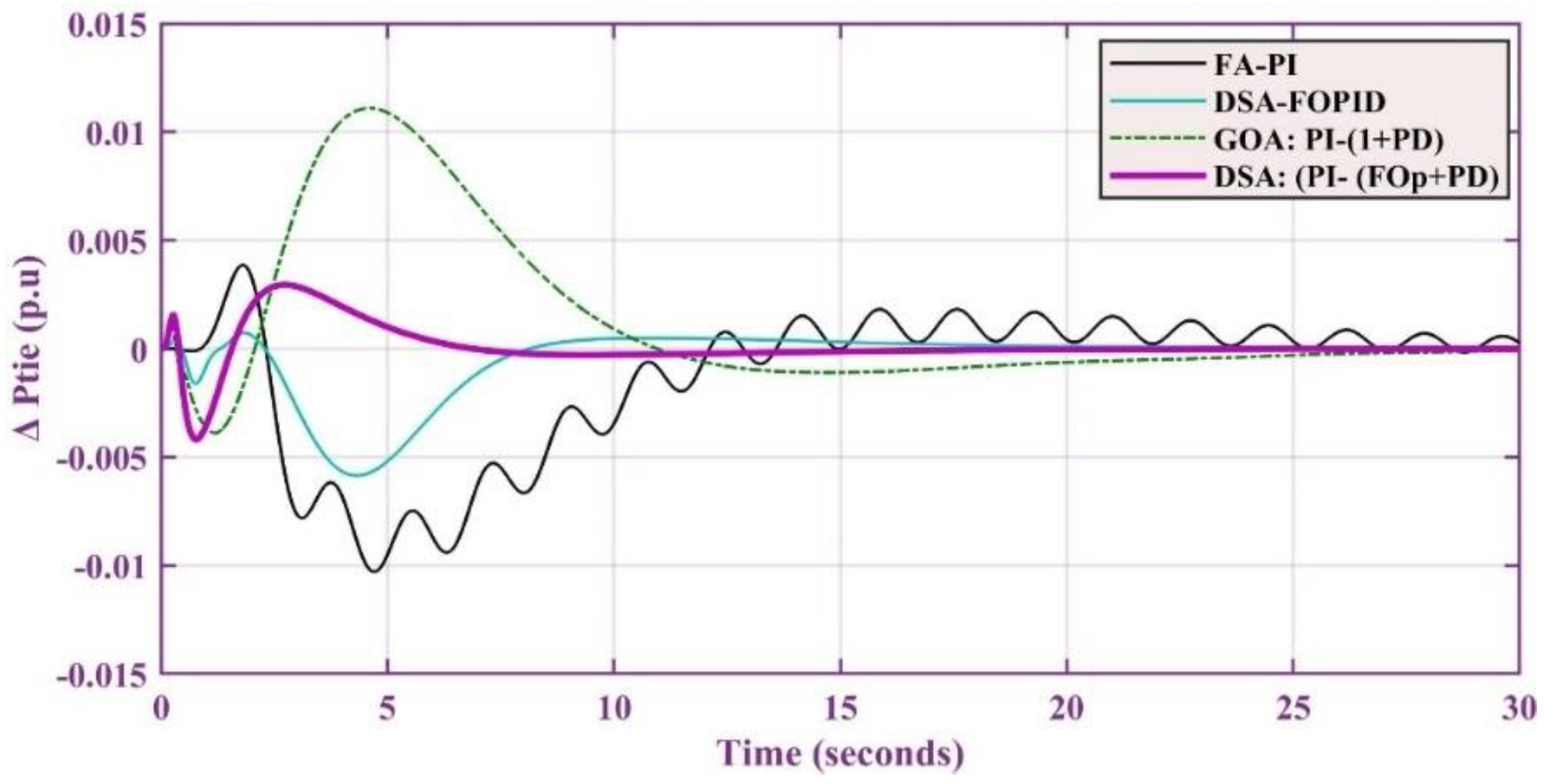 Energies 15 07814 g008 Energies 15 07814 g008