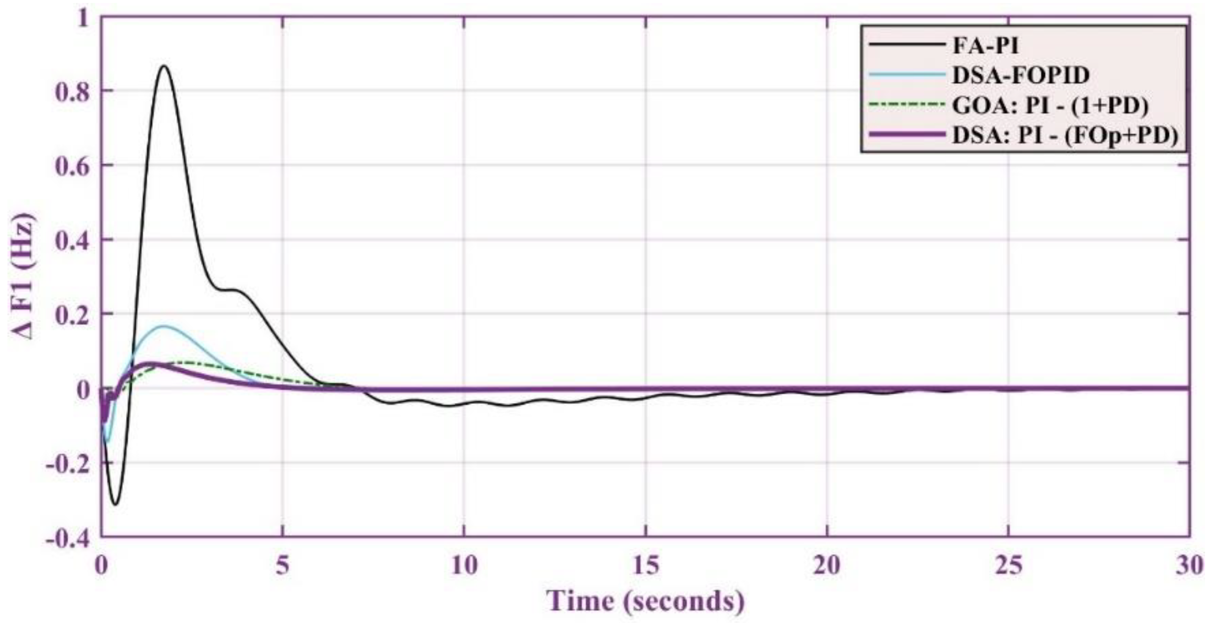 Energies 15 07814 g009 Energies 15 07814 g009