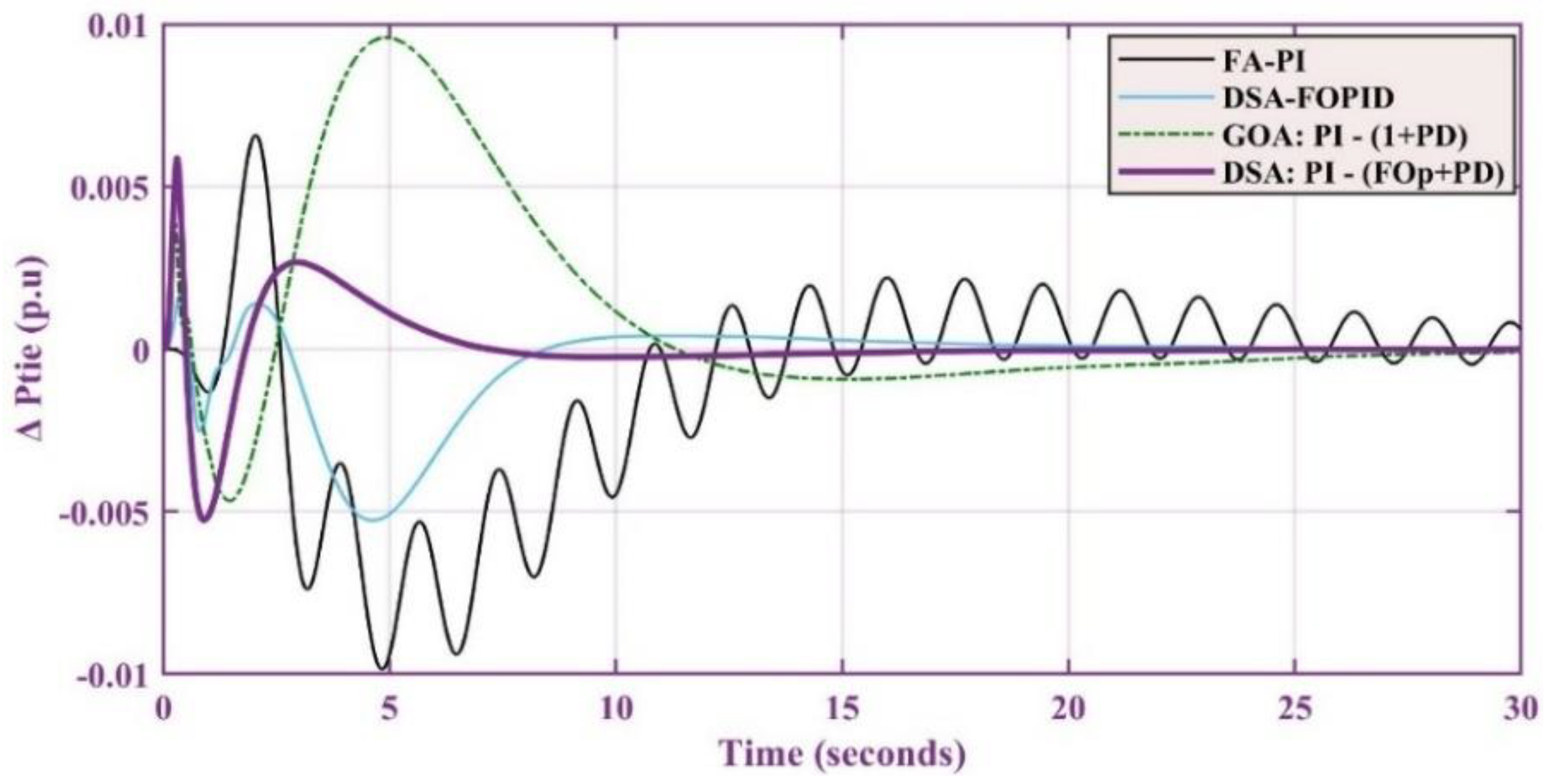 Energies 15 07814 g011 Energies 15 07814 g011