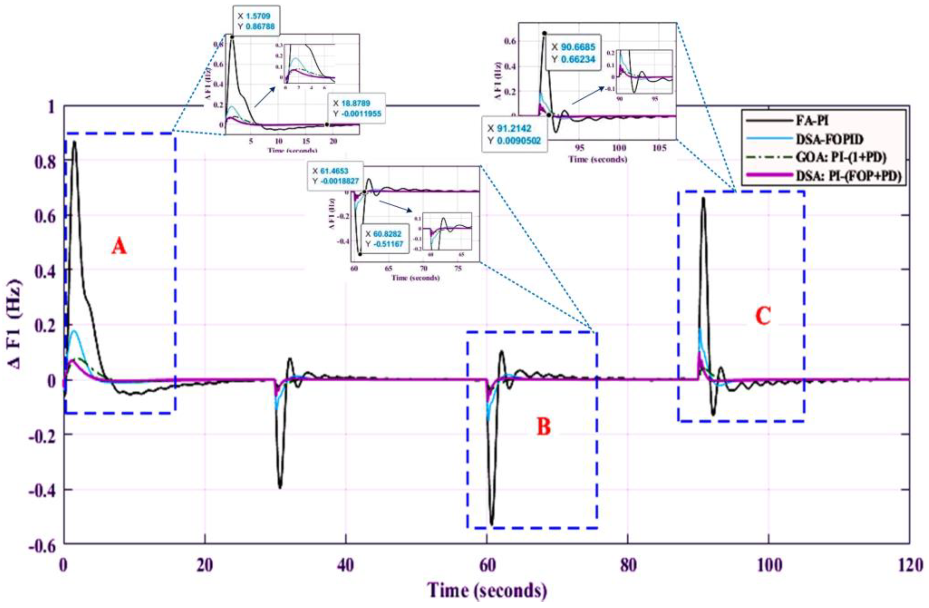 Energies 15 07814 g013 Energies 15 07814 g013