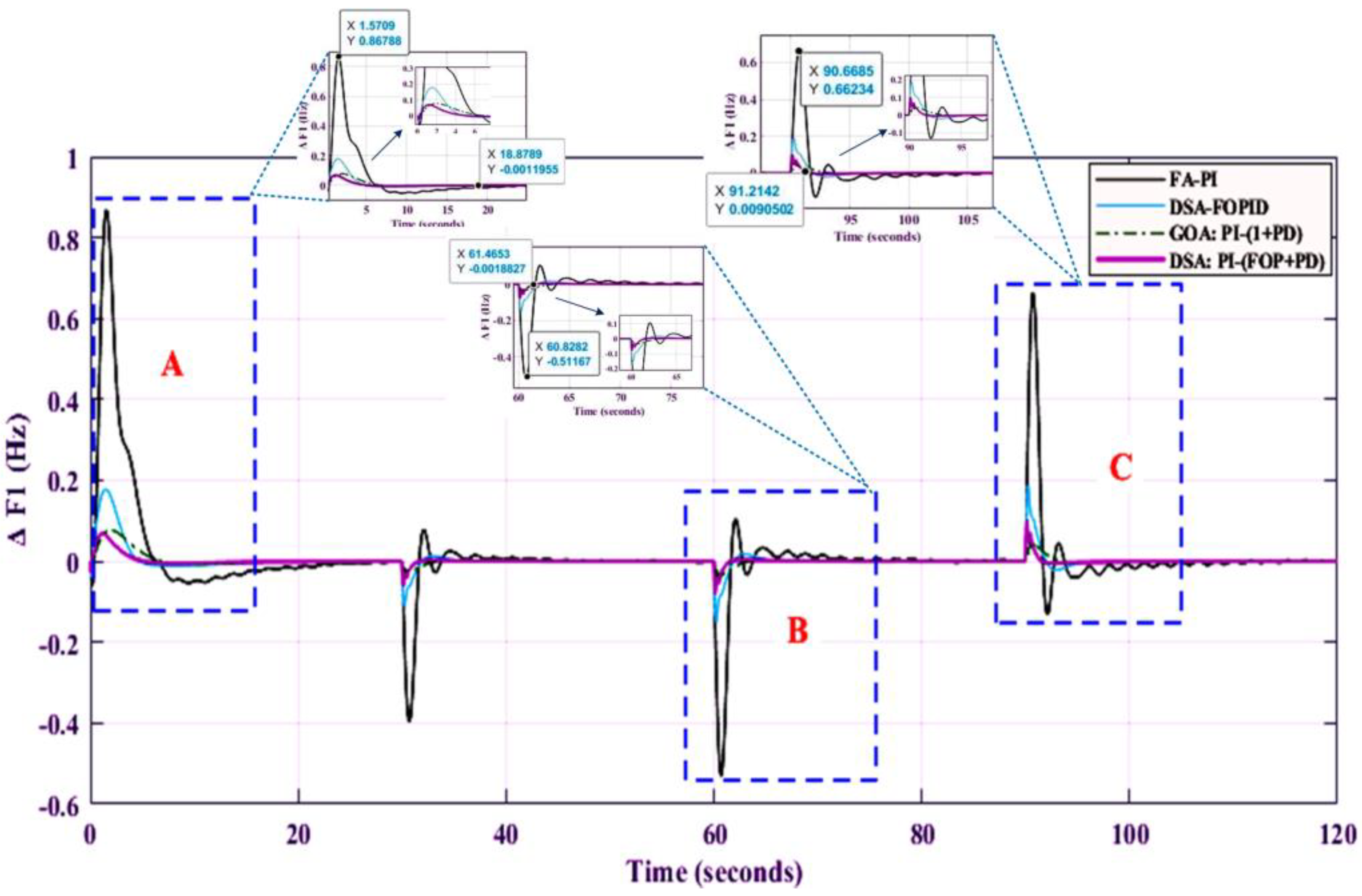 Energies 15 07814 g014 Energies 15 07814 g014