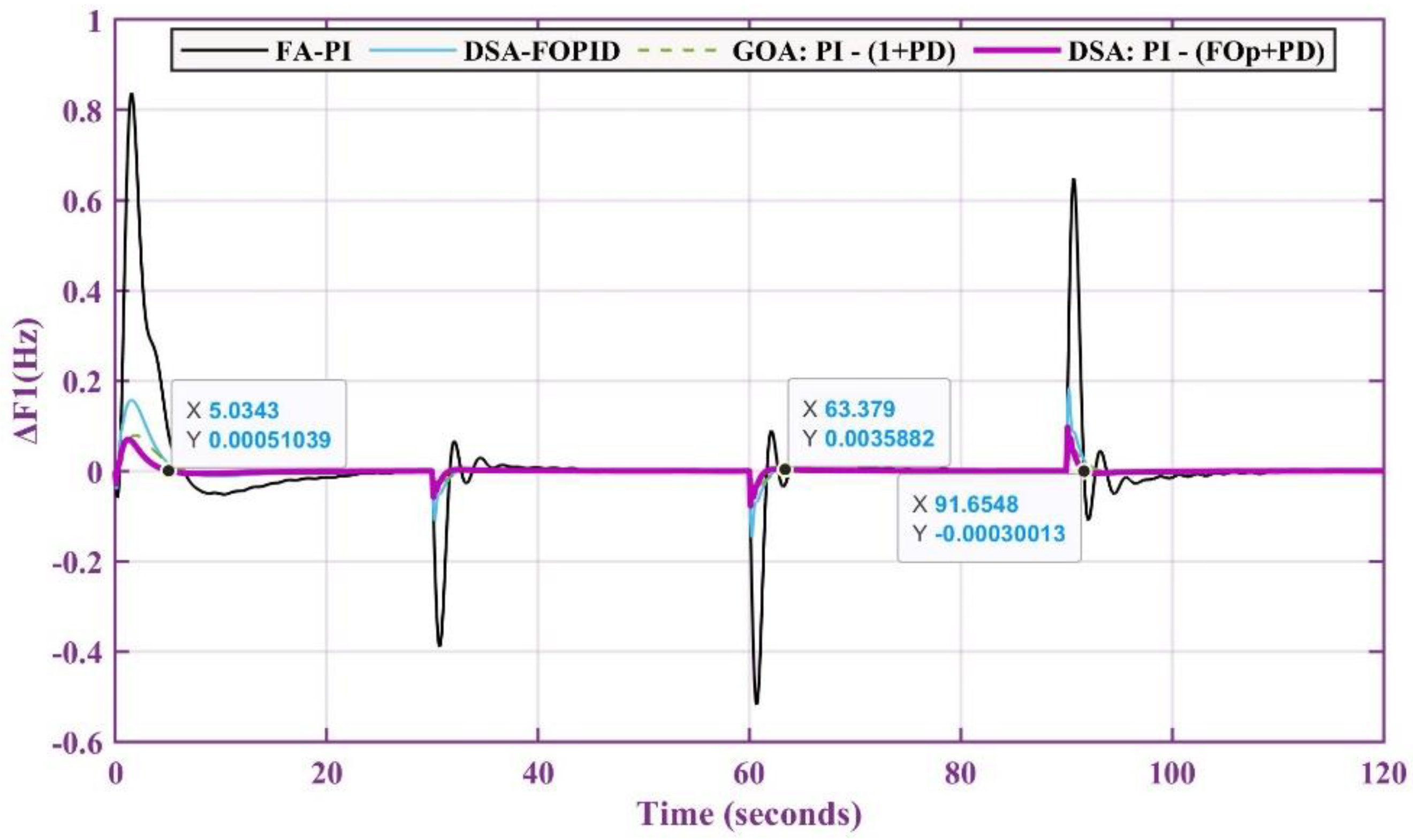 Energies 15 07814 g016 Energies 15 07814 g016