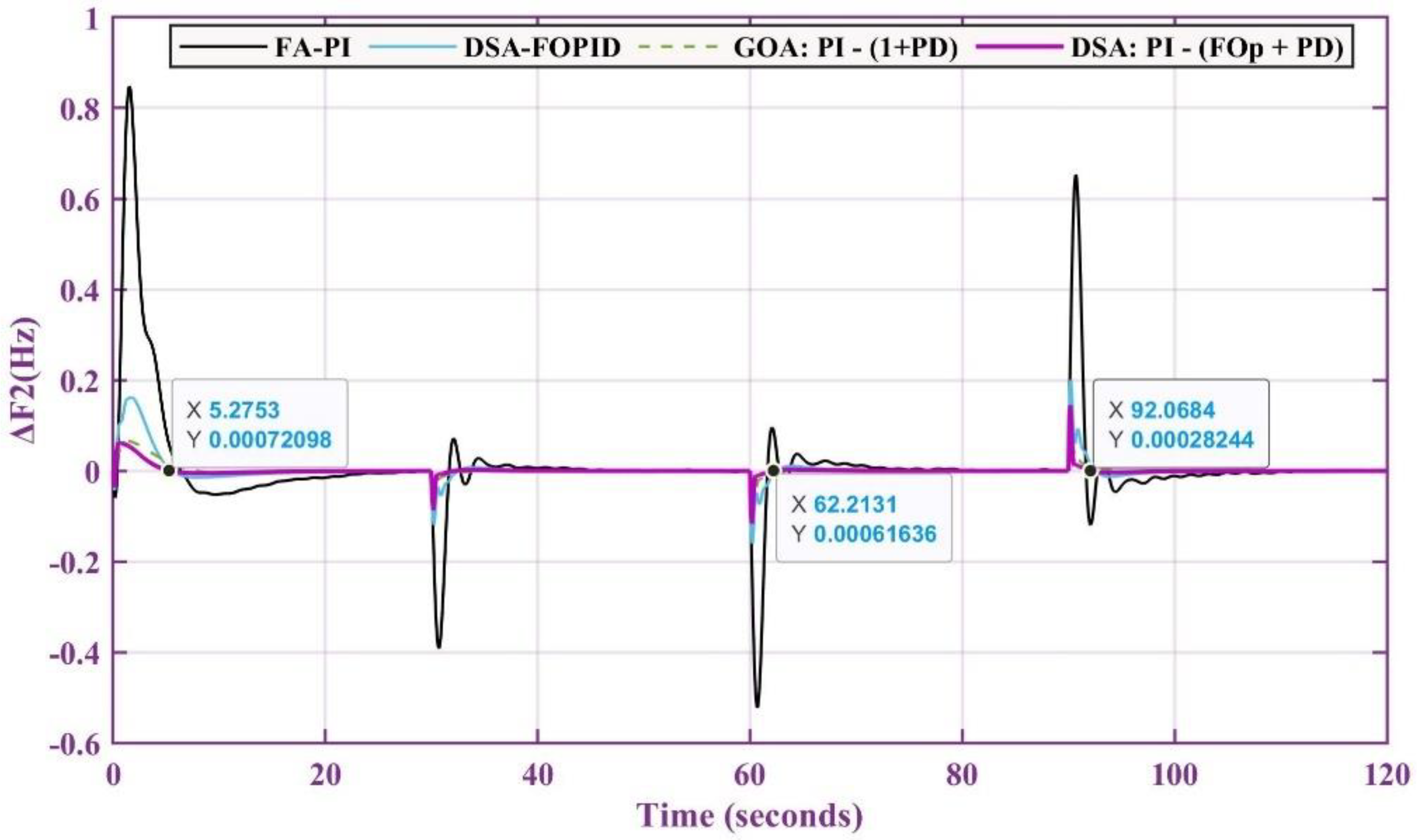 Energies 15 07814 g017 Energies 15 07814 g017