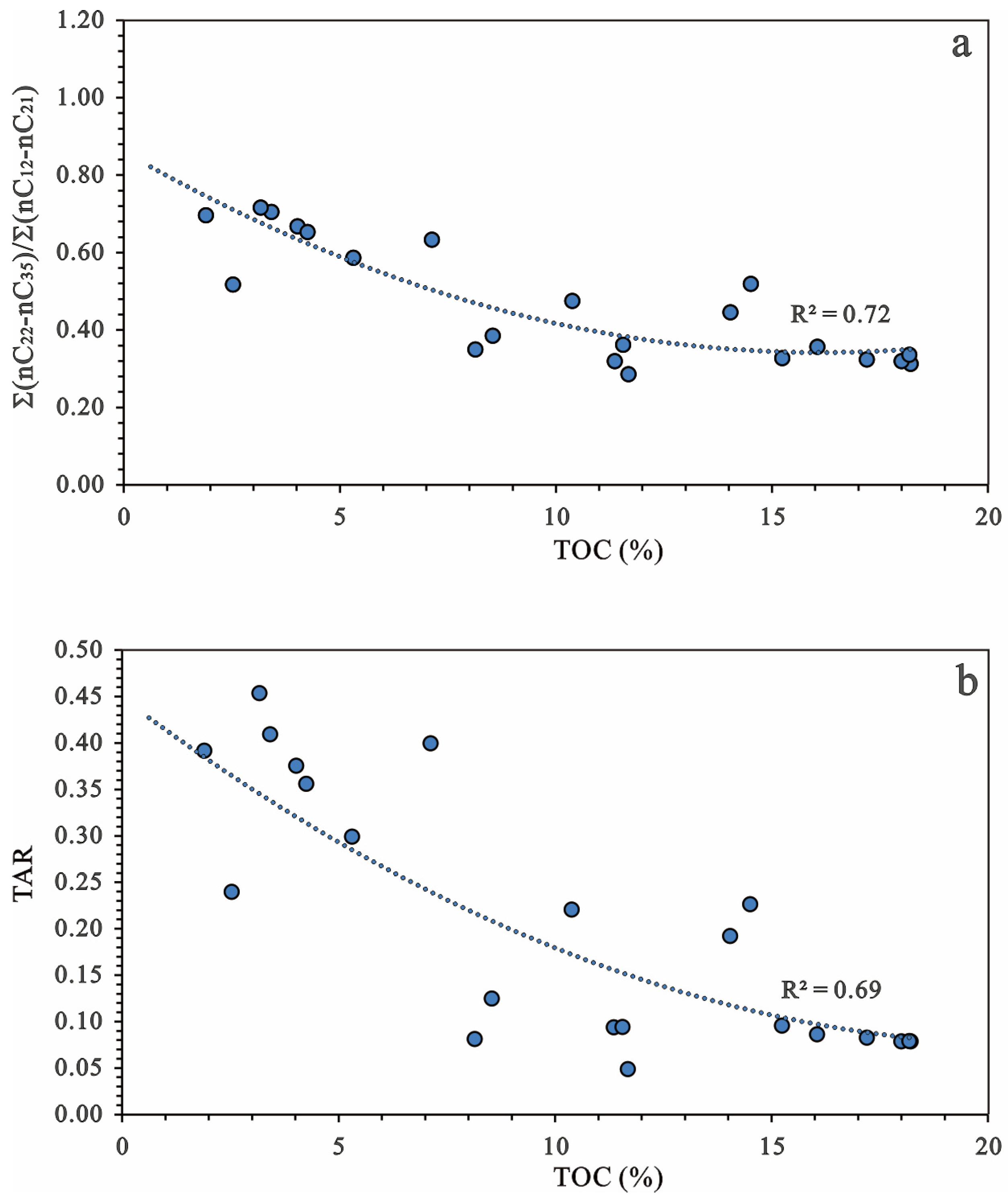 Energies 15 07815 g007 Energies 15 07815 g007