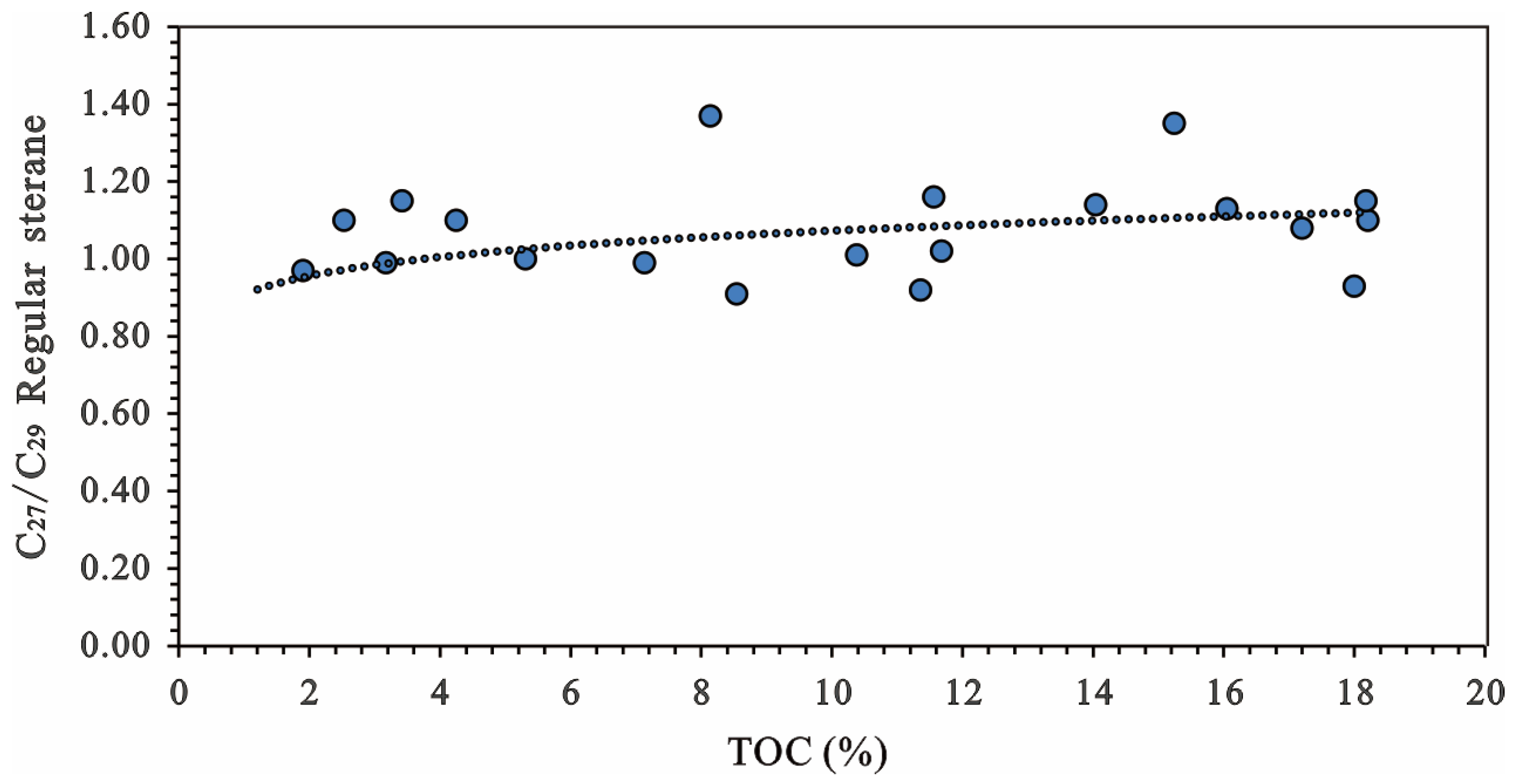 Energies 15 07815 g010 Energies 15 07815 g010
