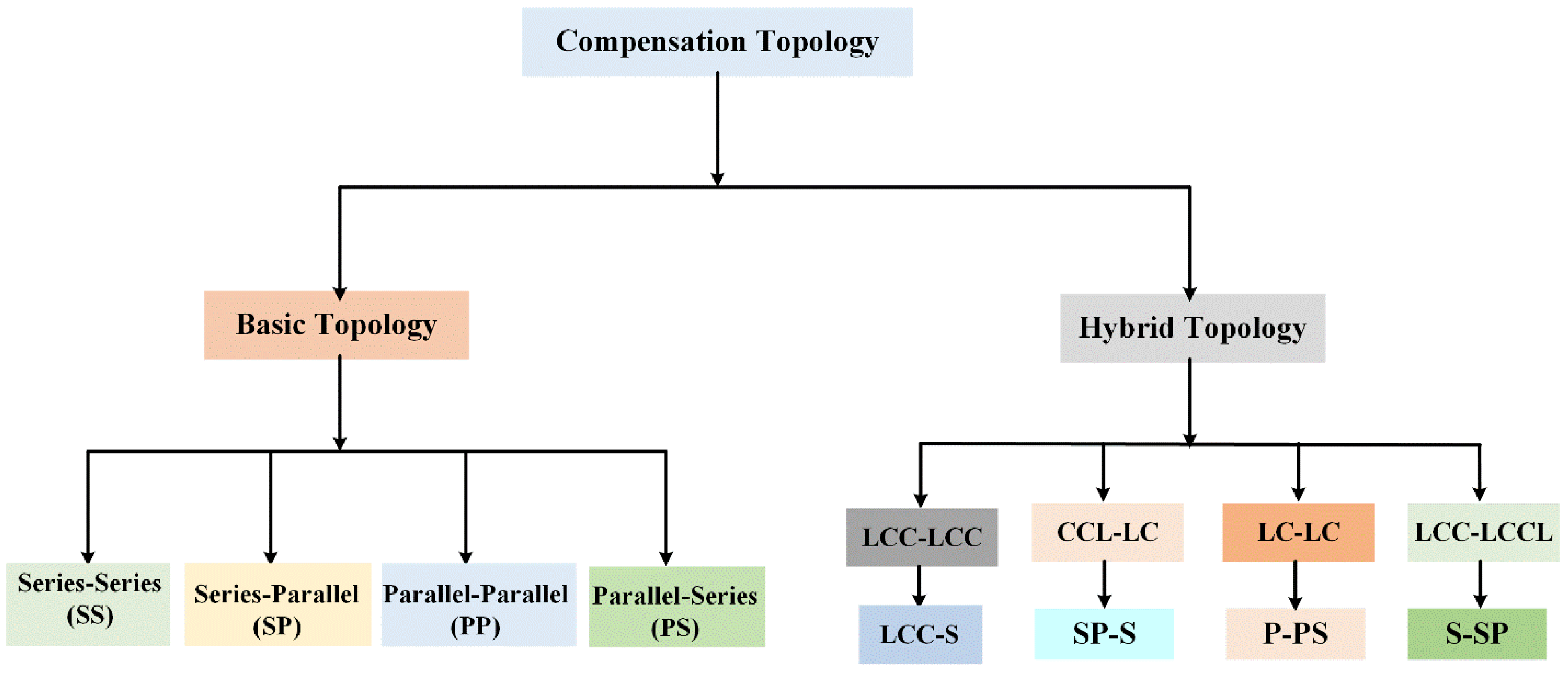 Energies 15 07816 g002