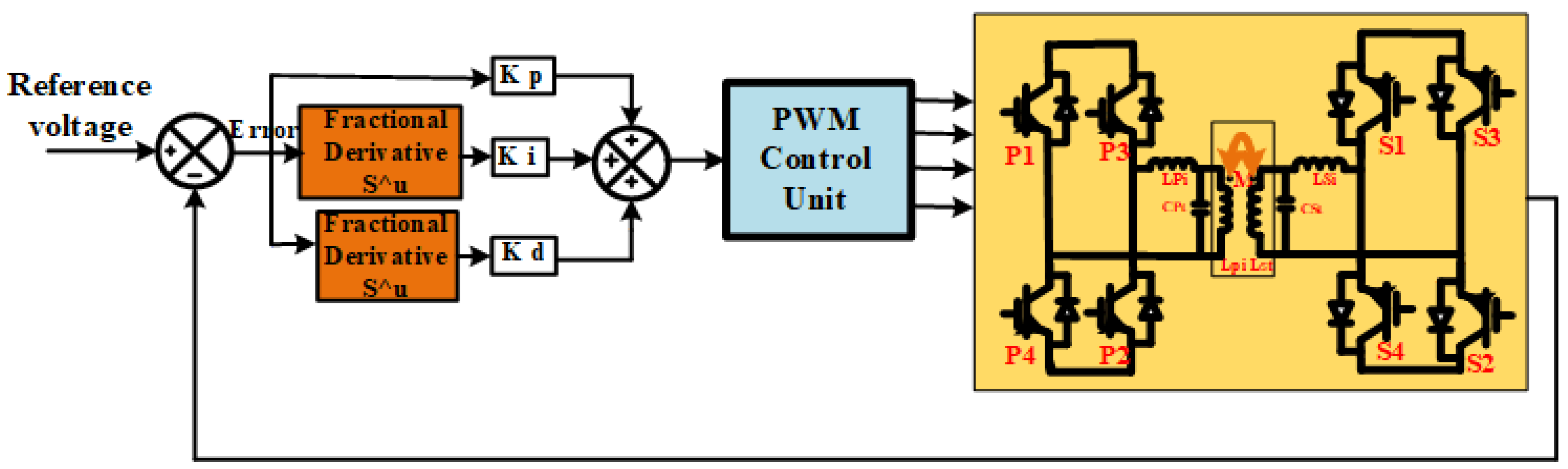 Energies 15 07816 g009