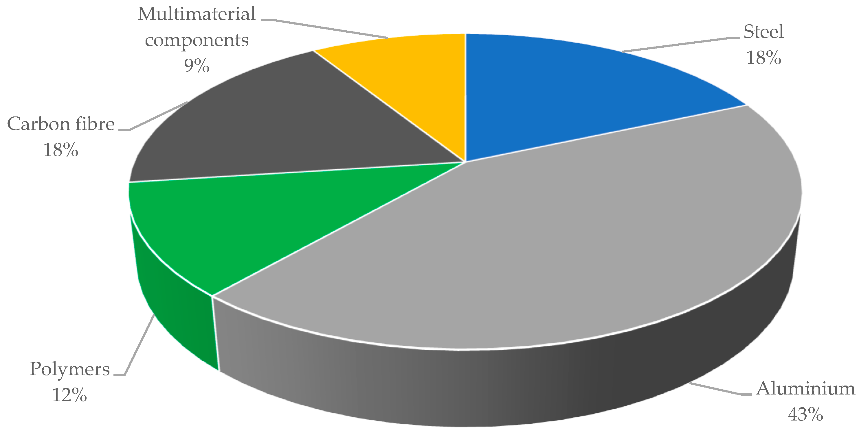 Energies 15 07817 g003 Energies 15 07817 g003