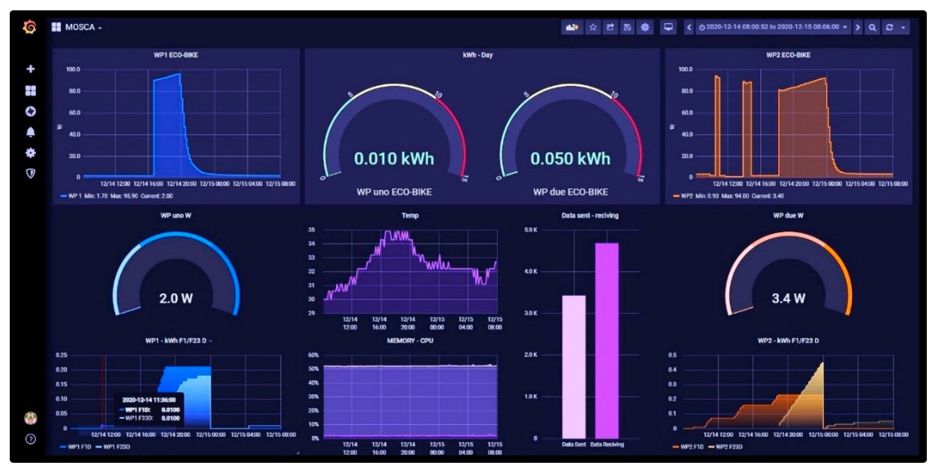 Energies 15 07817 g005 Energies 15 07817 g005