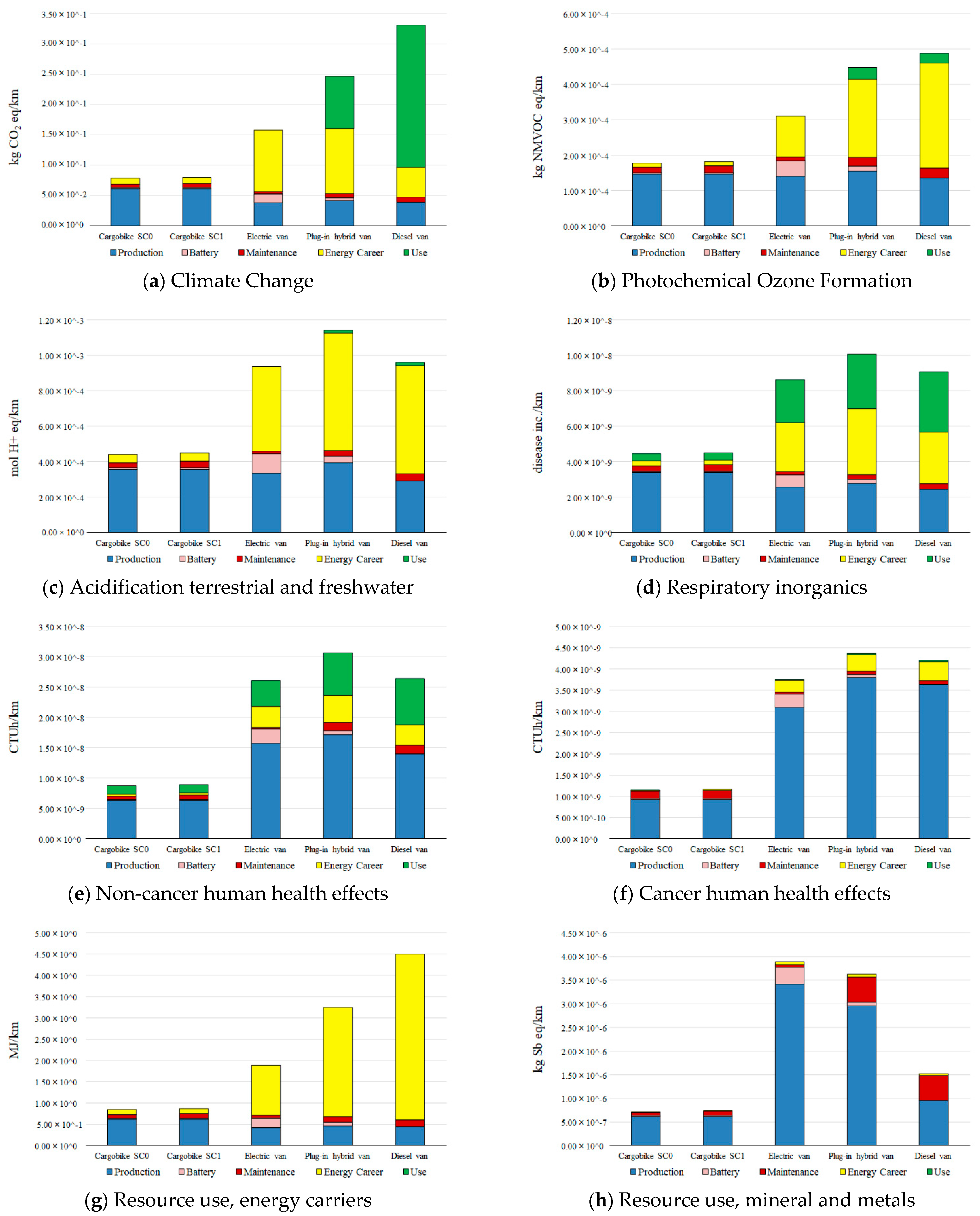 Energies 15 07817 g006 Energies 15 07817 g006