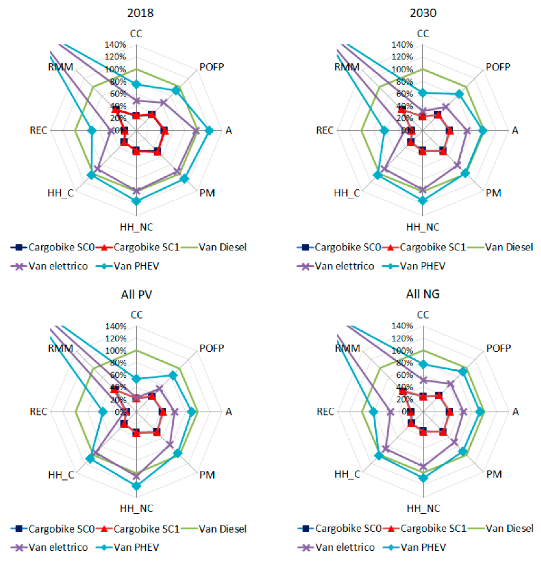 Energies 15 07817 g007 Energies 15 07817 g007
