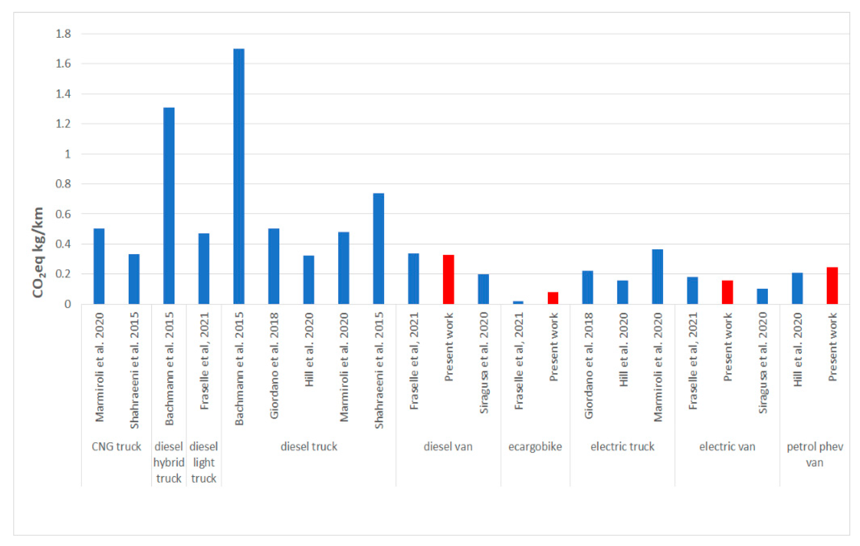 Energies 15 07817 g008