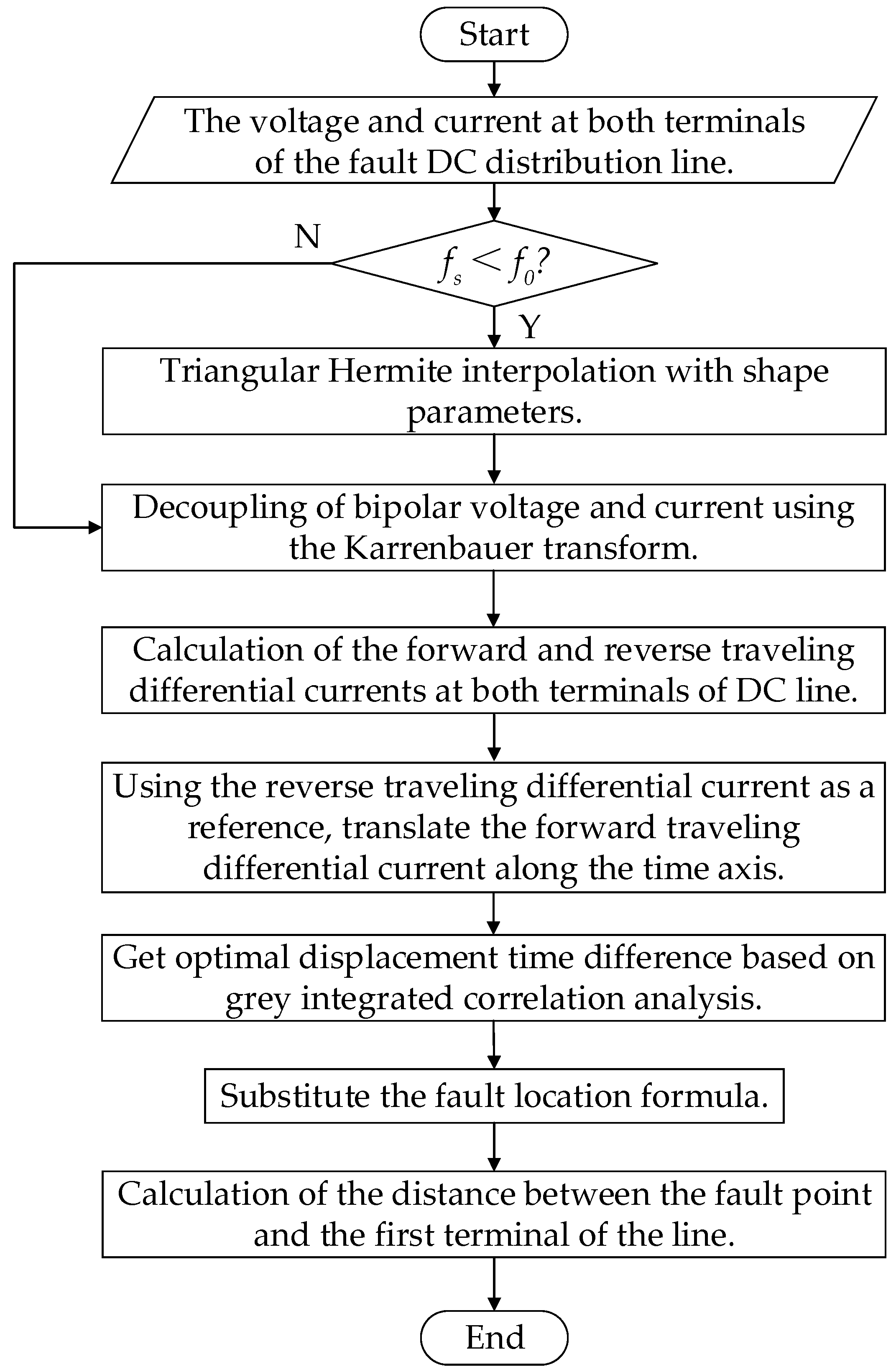 Energies 15 07820 g002 550