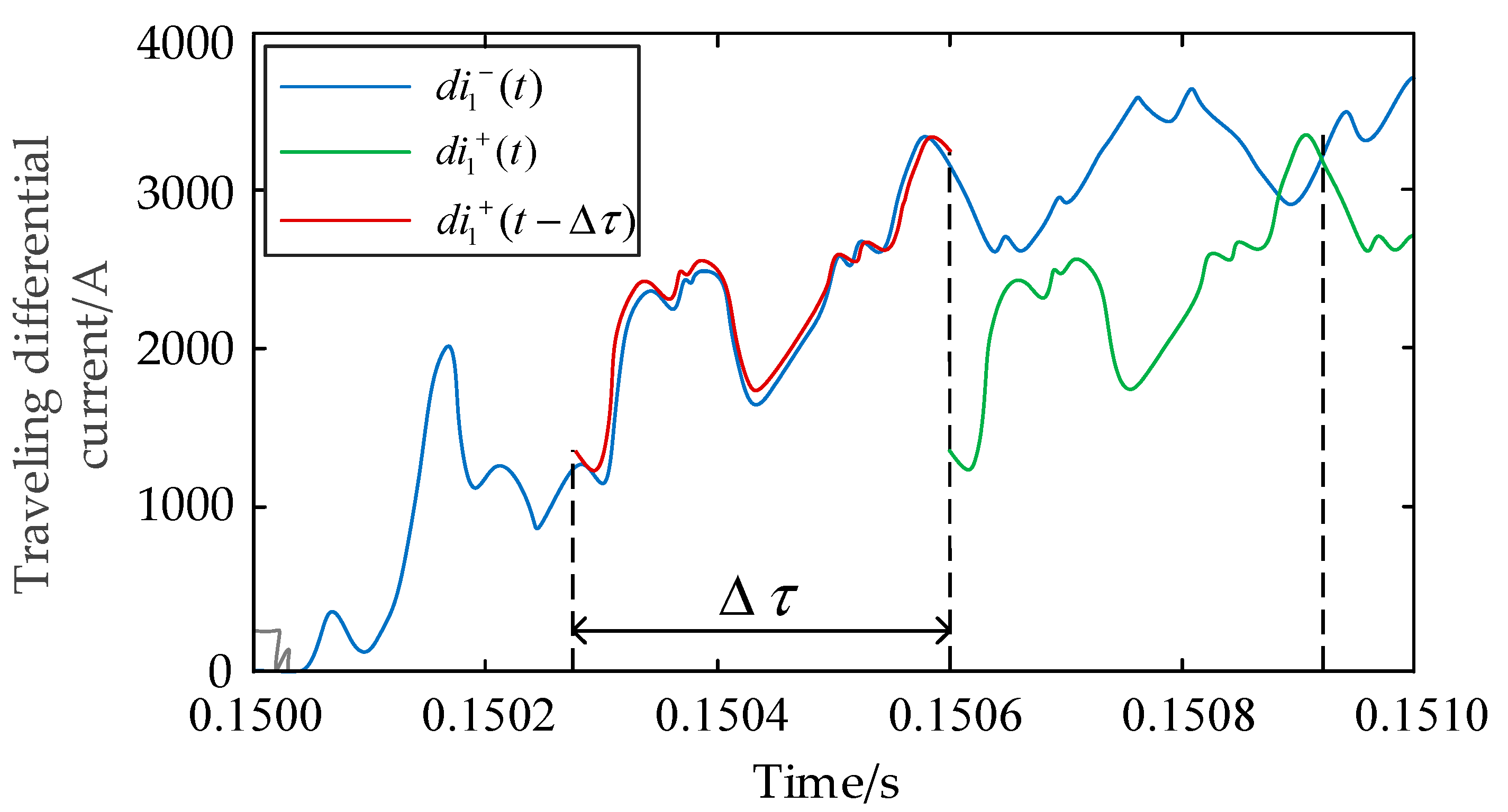 Energies 15 07820 g004 550