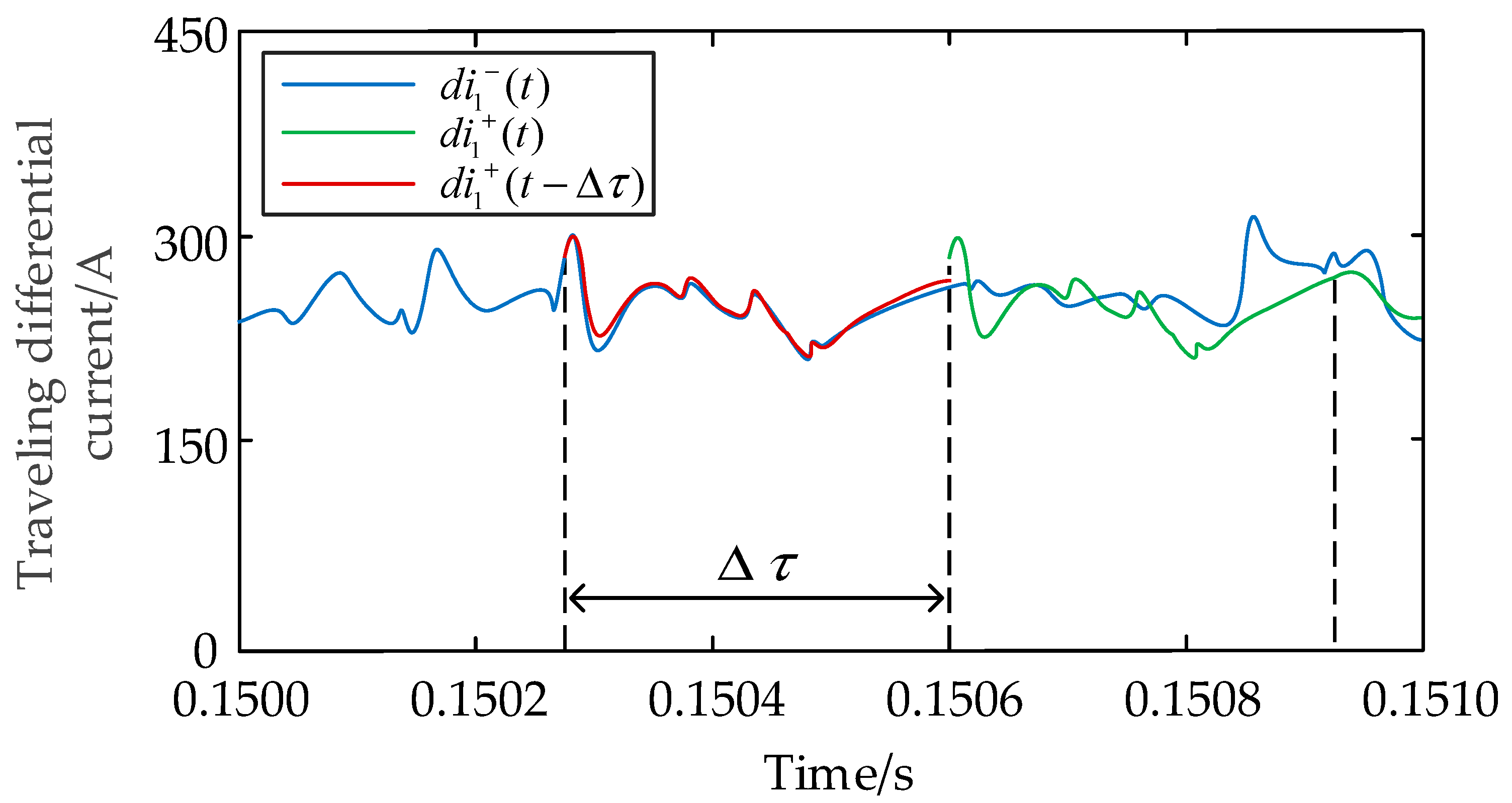 Energies 15 07820 g005 550