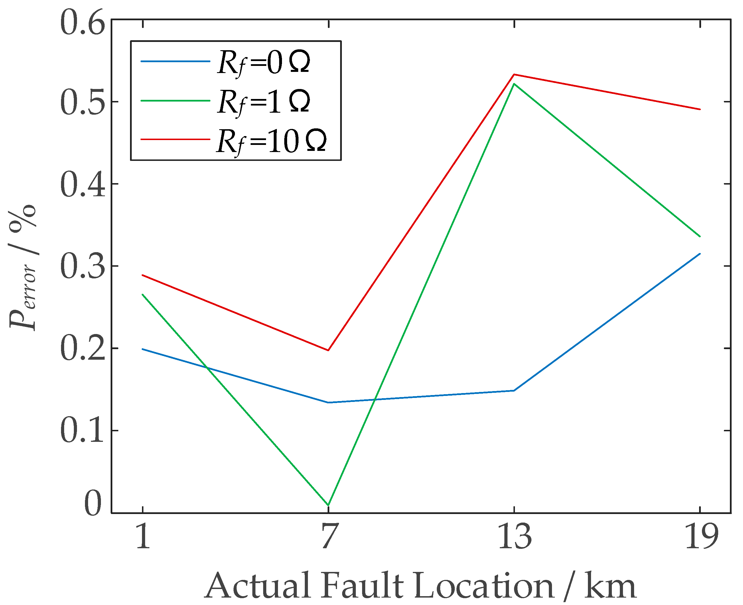 Energies 15 07820 g006 550